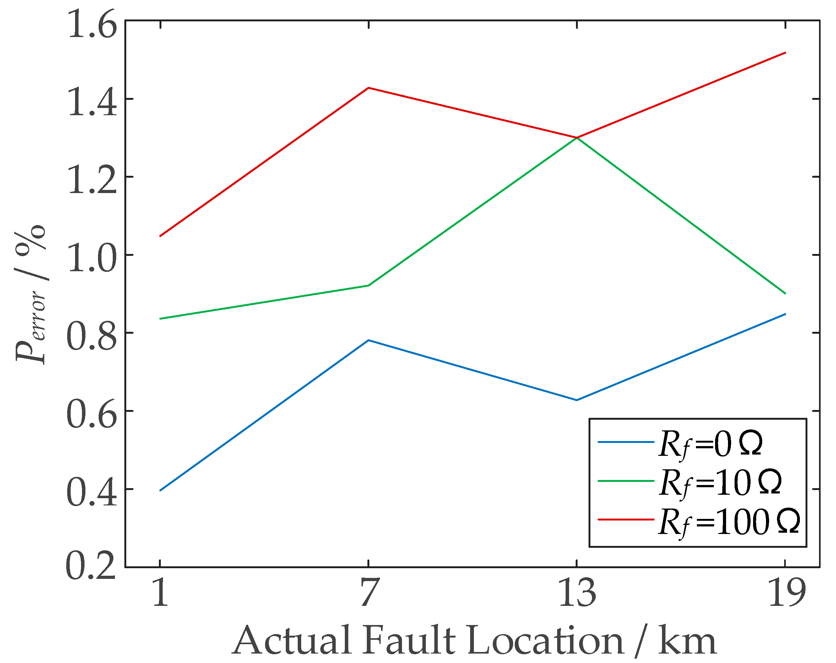 Energies 15 07820 g008 550
