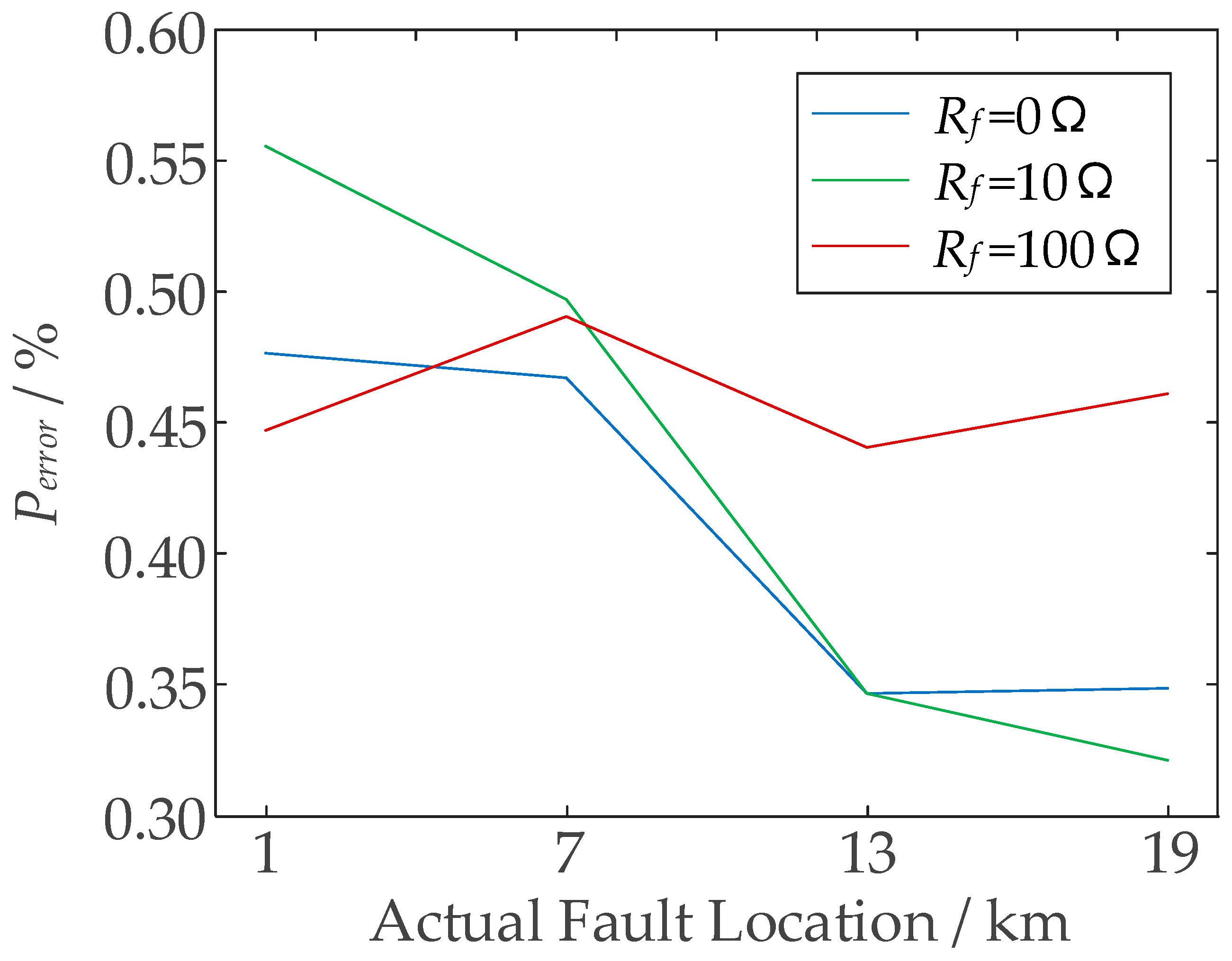 Energies 15 07820 g010 550