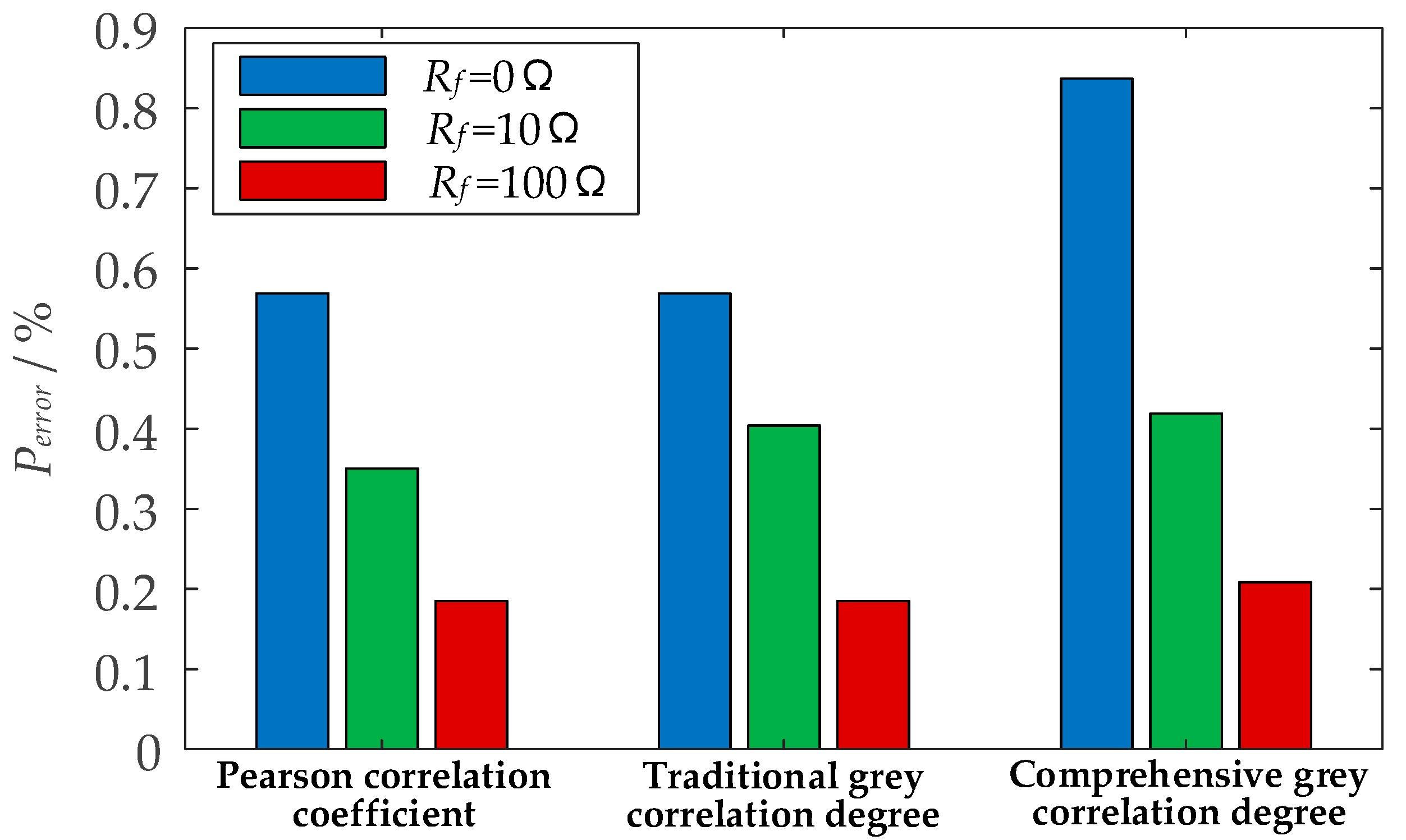 Energies 15 07820 g011 550