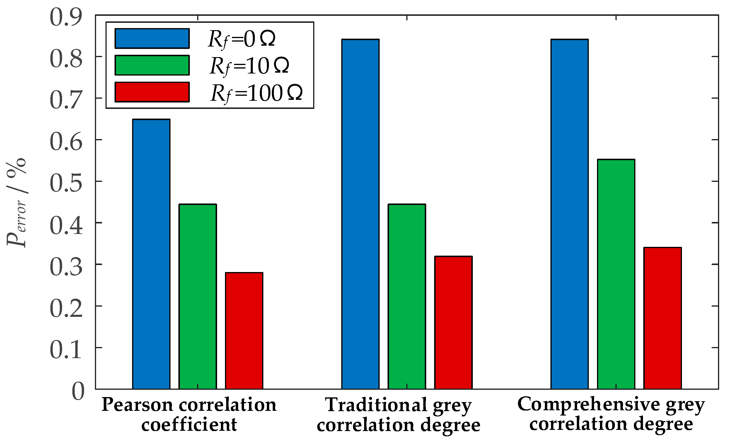 Energies 15 07820 g012 550