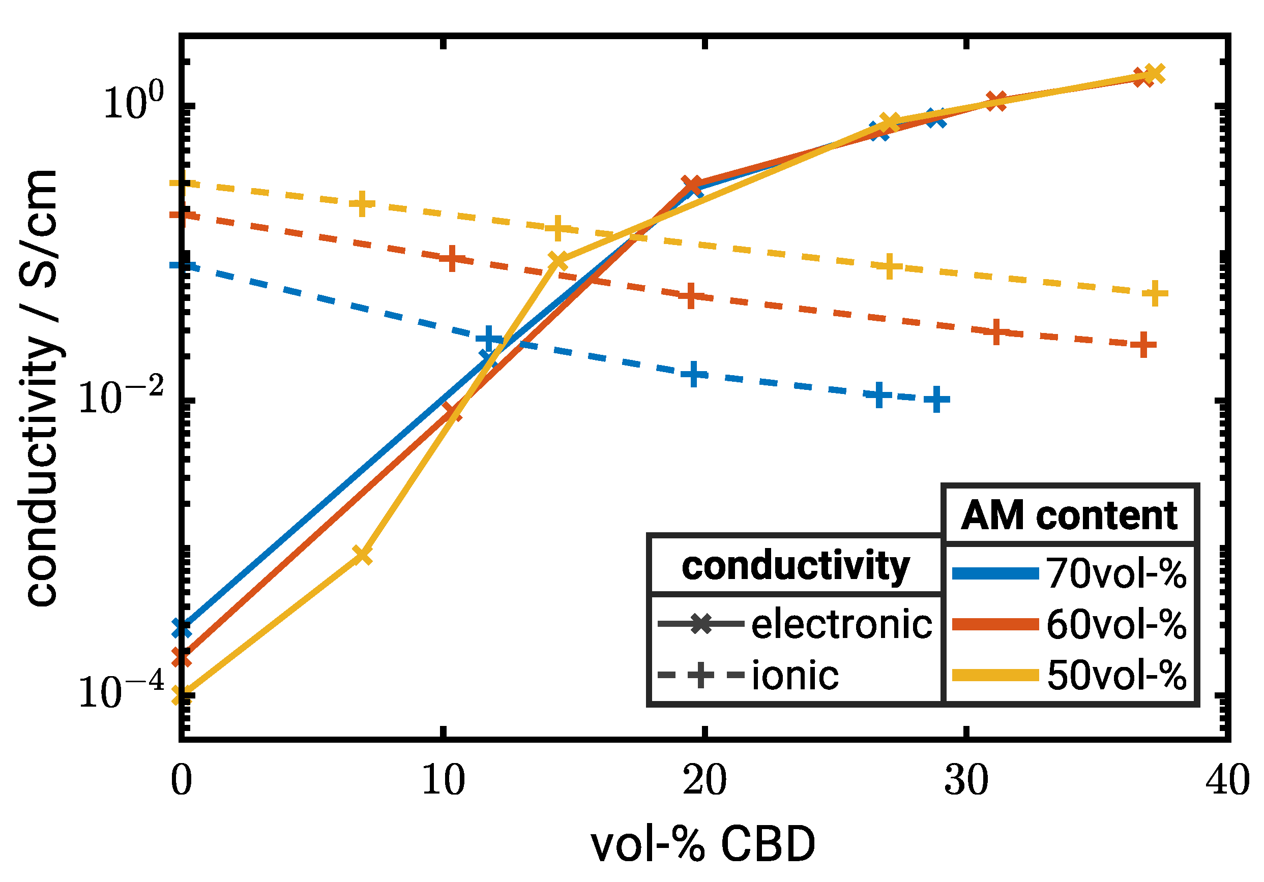 Energies 15 07821 g005