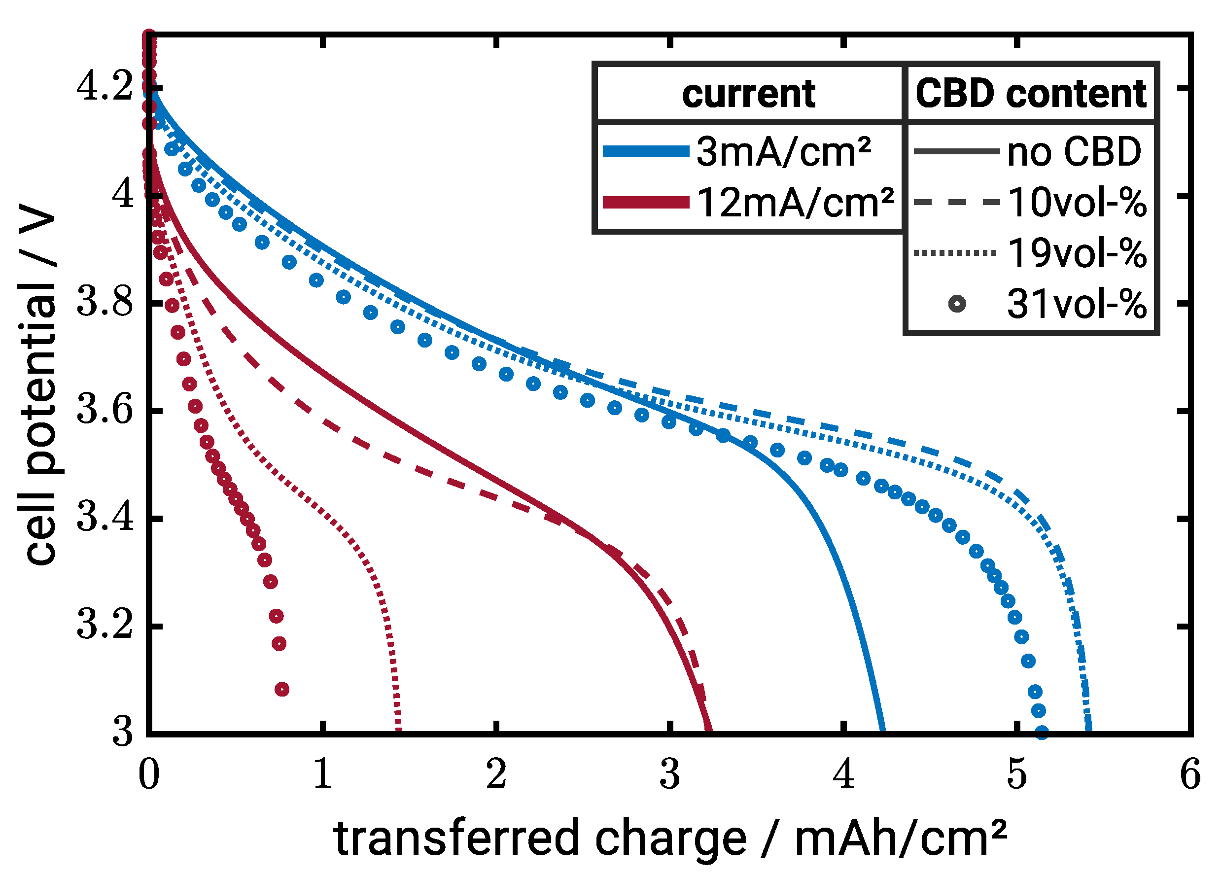 Energies 15 07821 g006