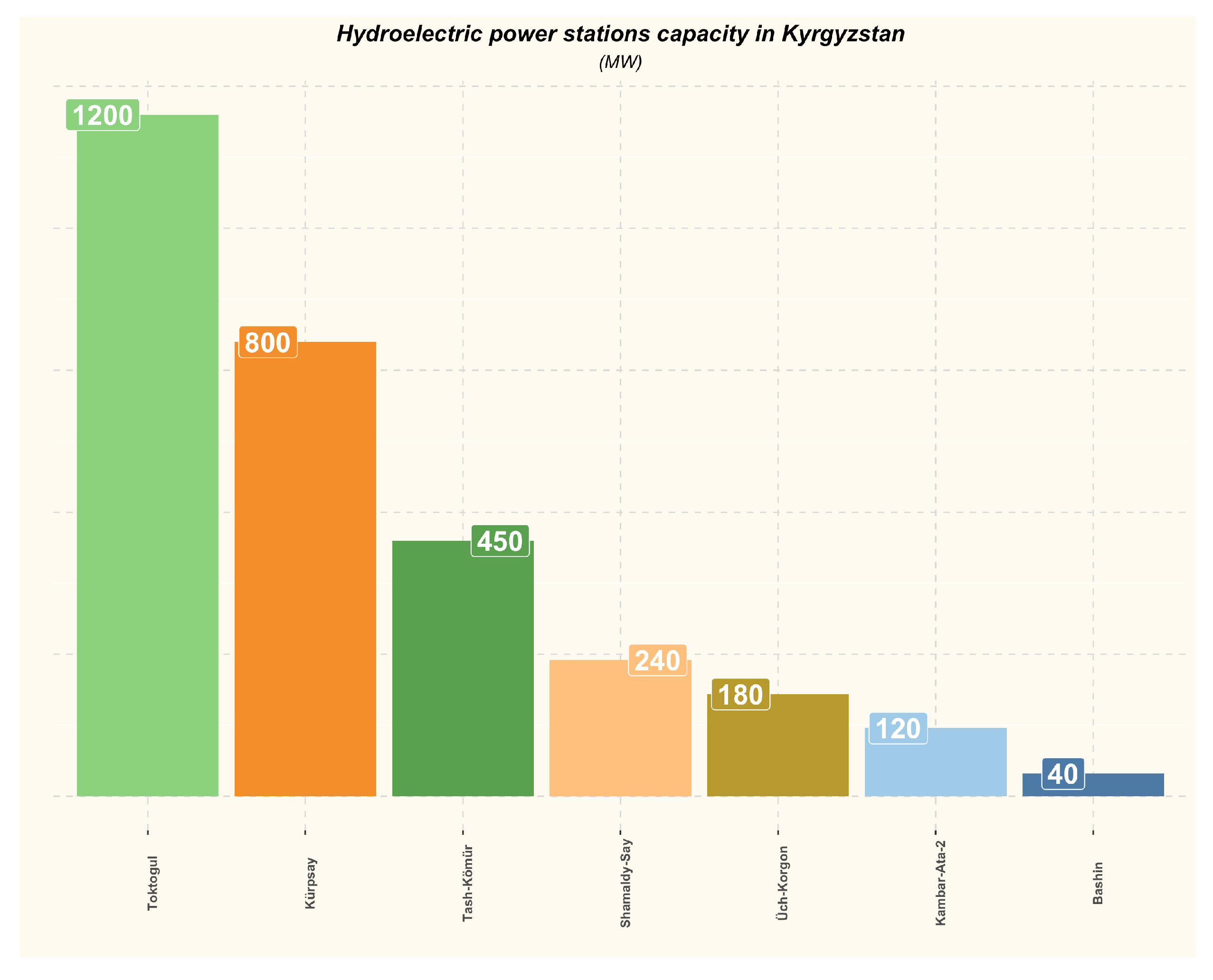 Energies 15 07822 g011