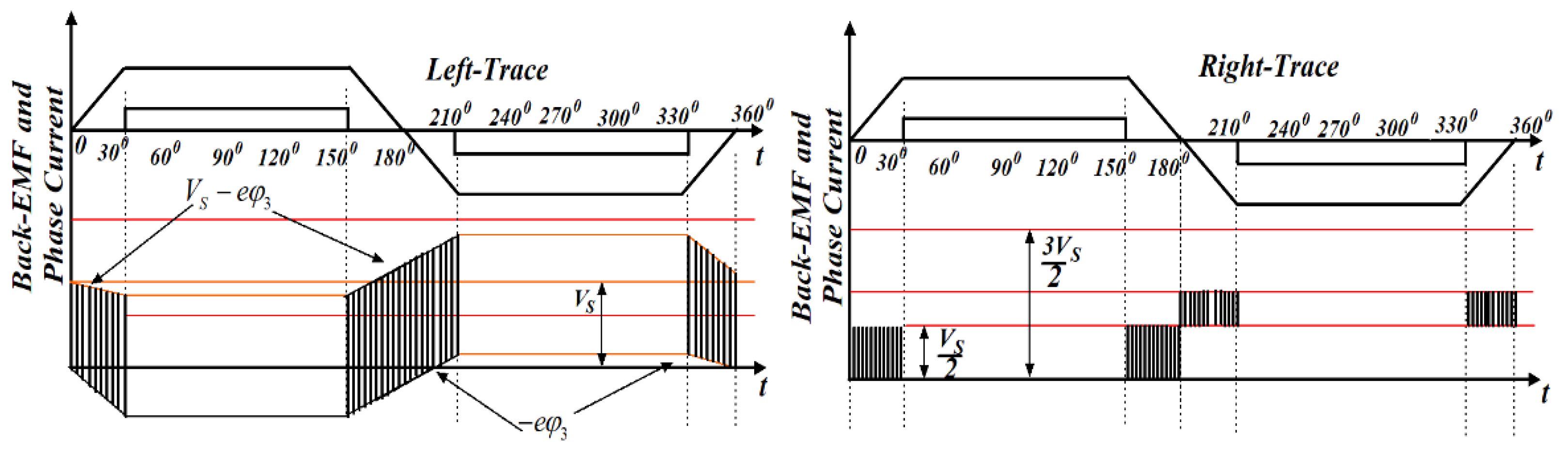 Energies 15 07823 g005