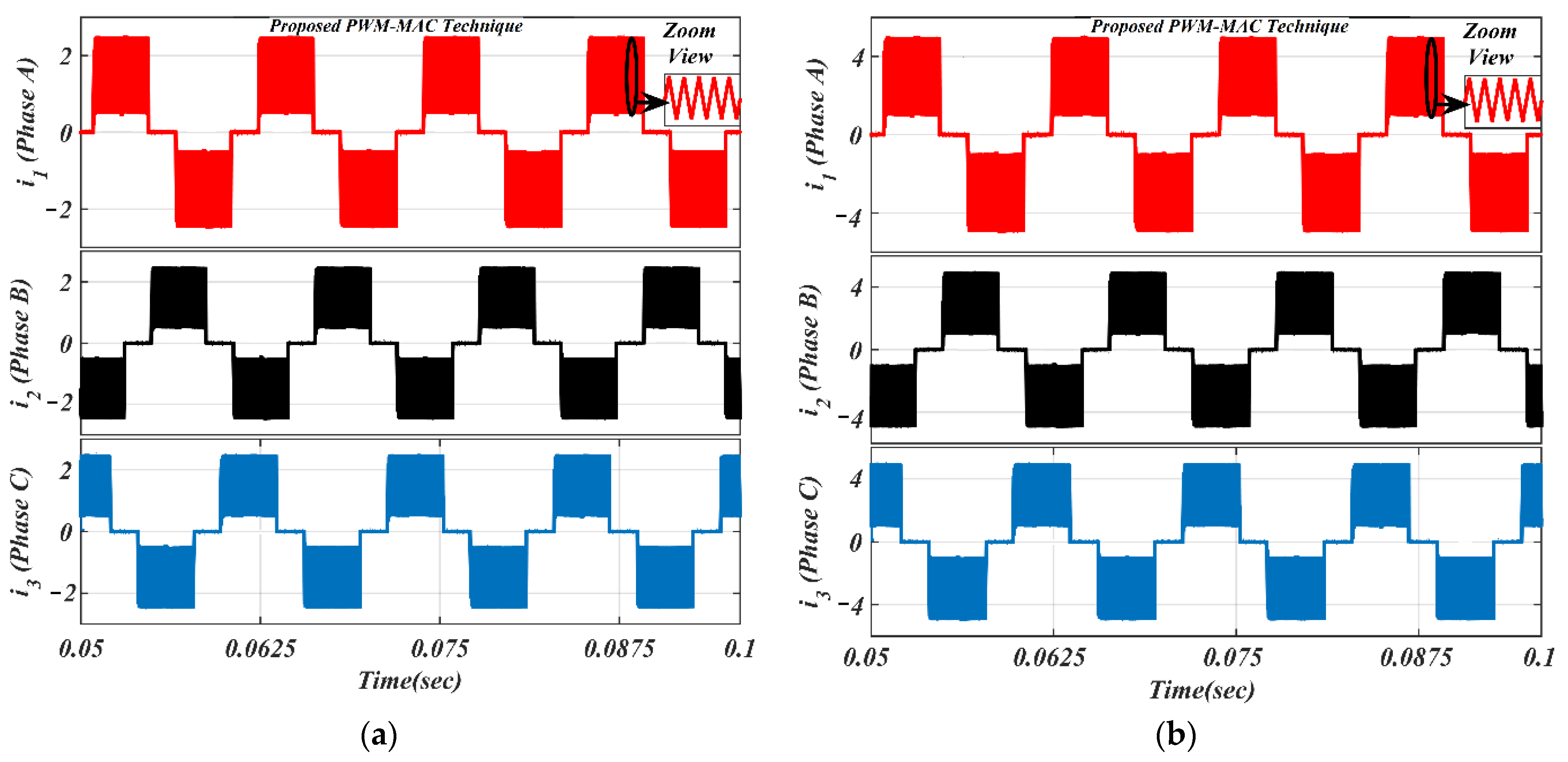 Energies 15 07823 g014