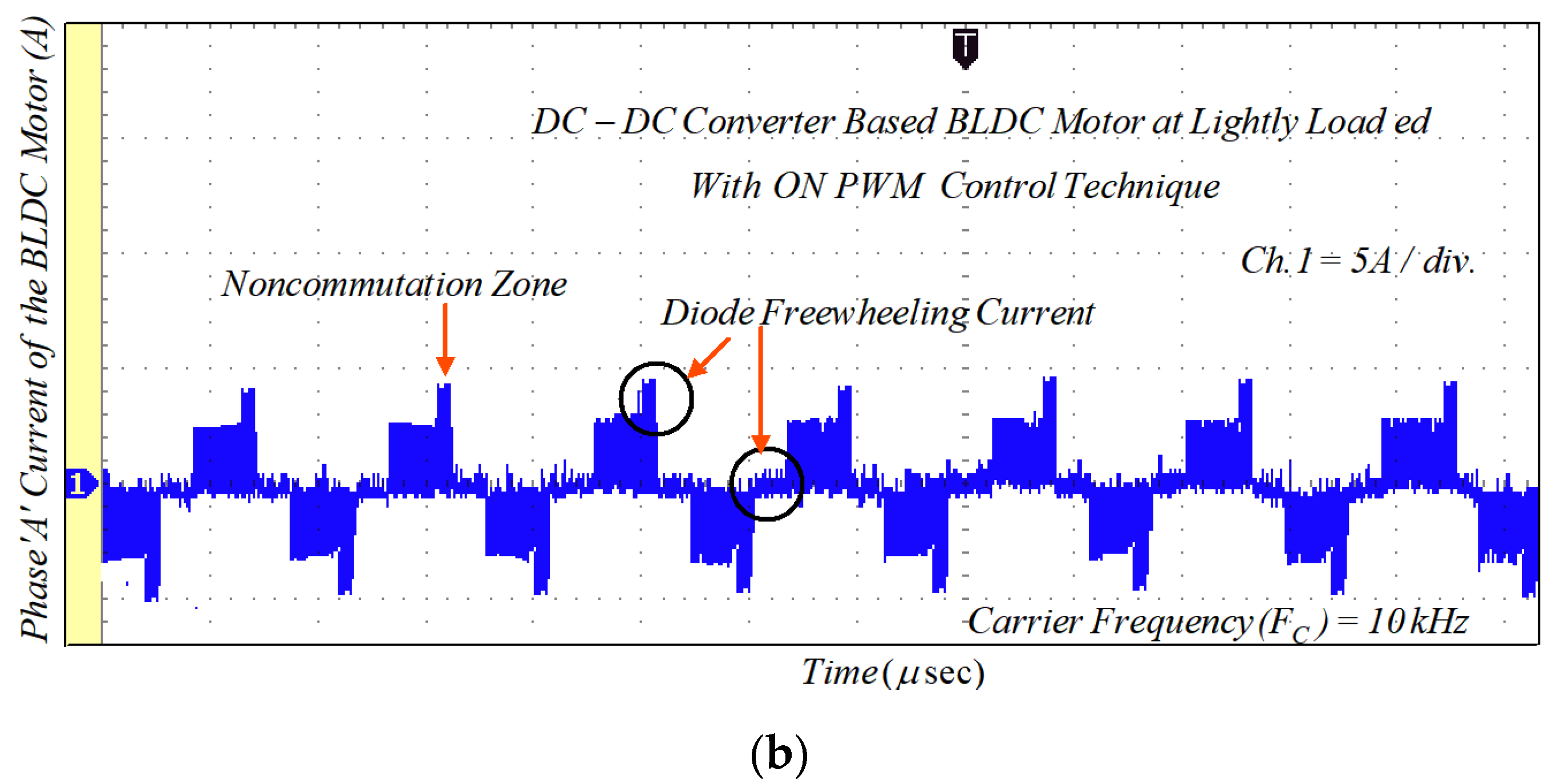 Energies 15 07823 g018b