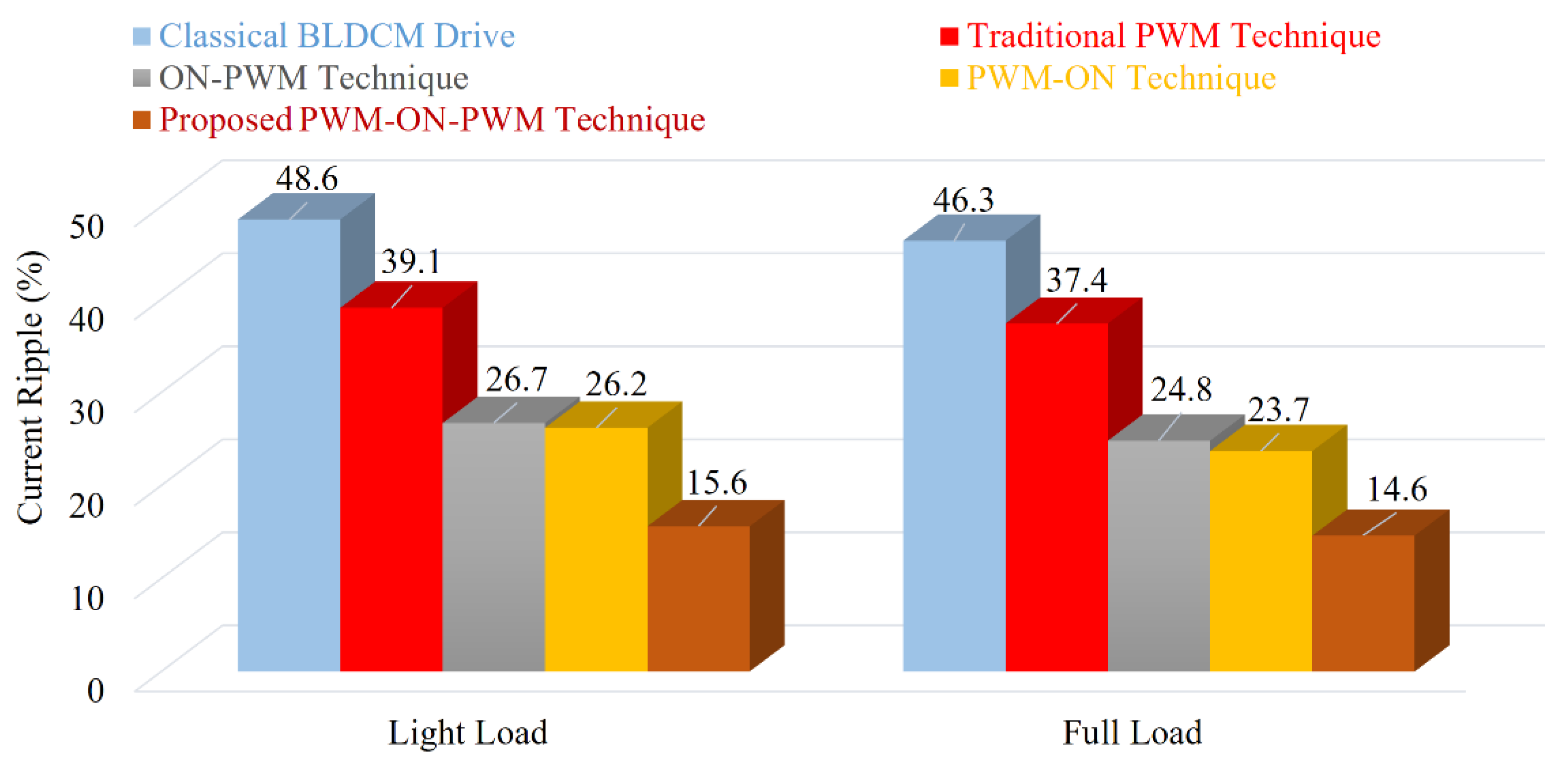 Energies 15 07823 g023