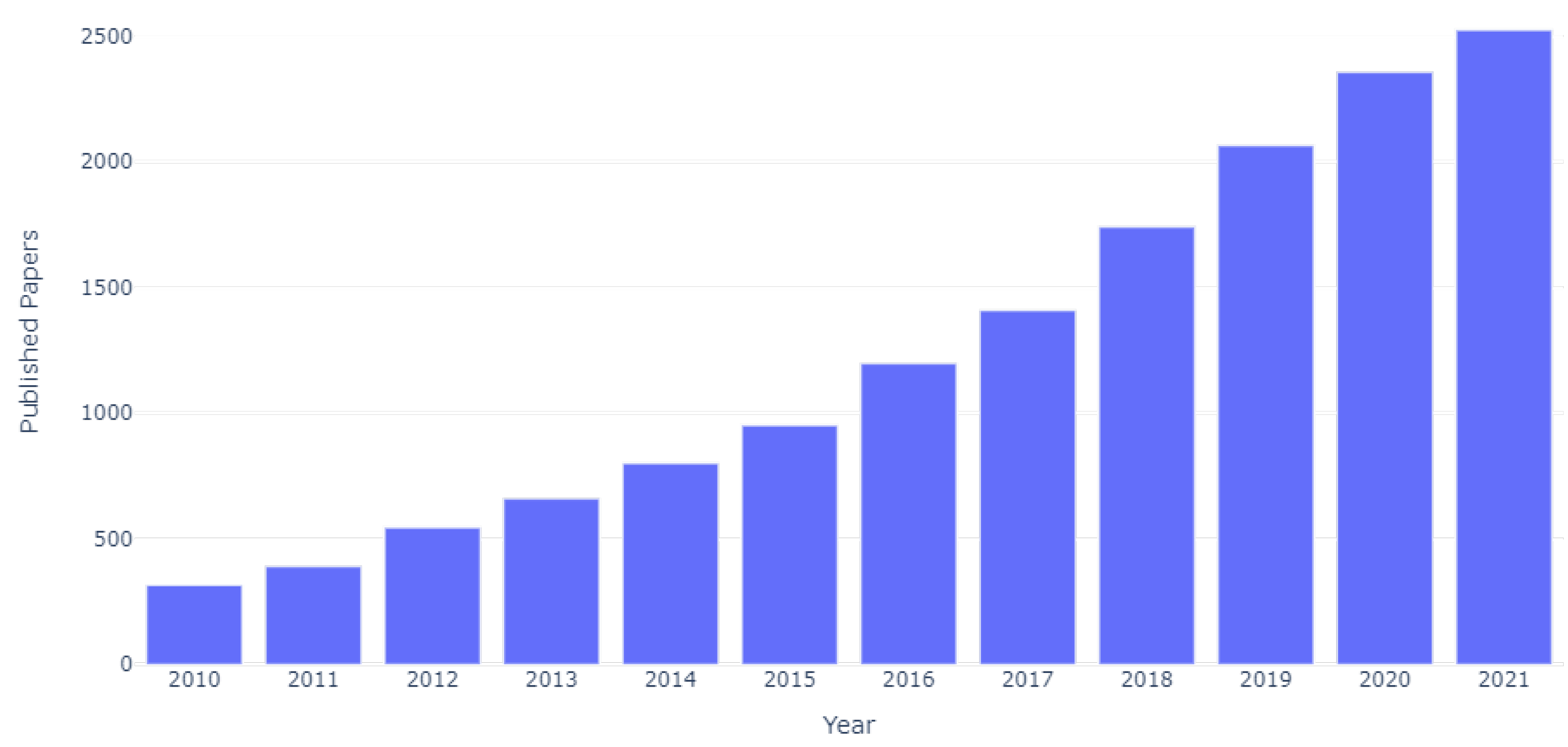 Energies 15 07824 g002