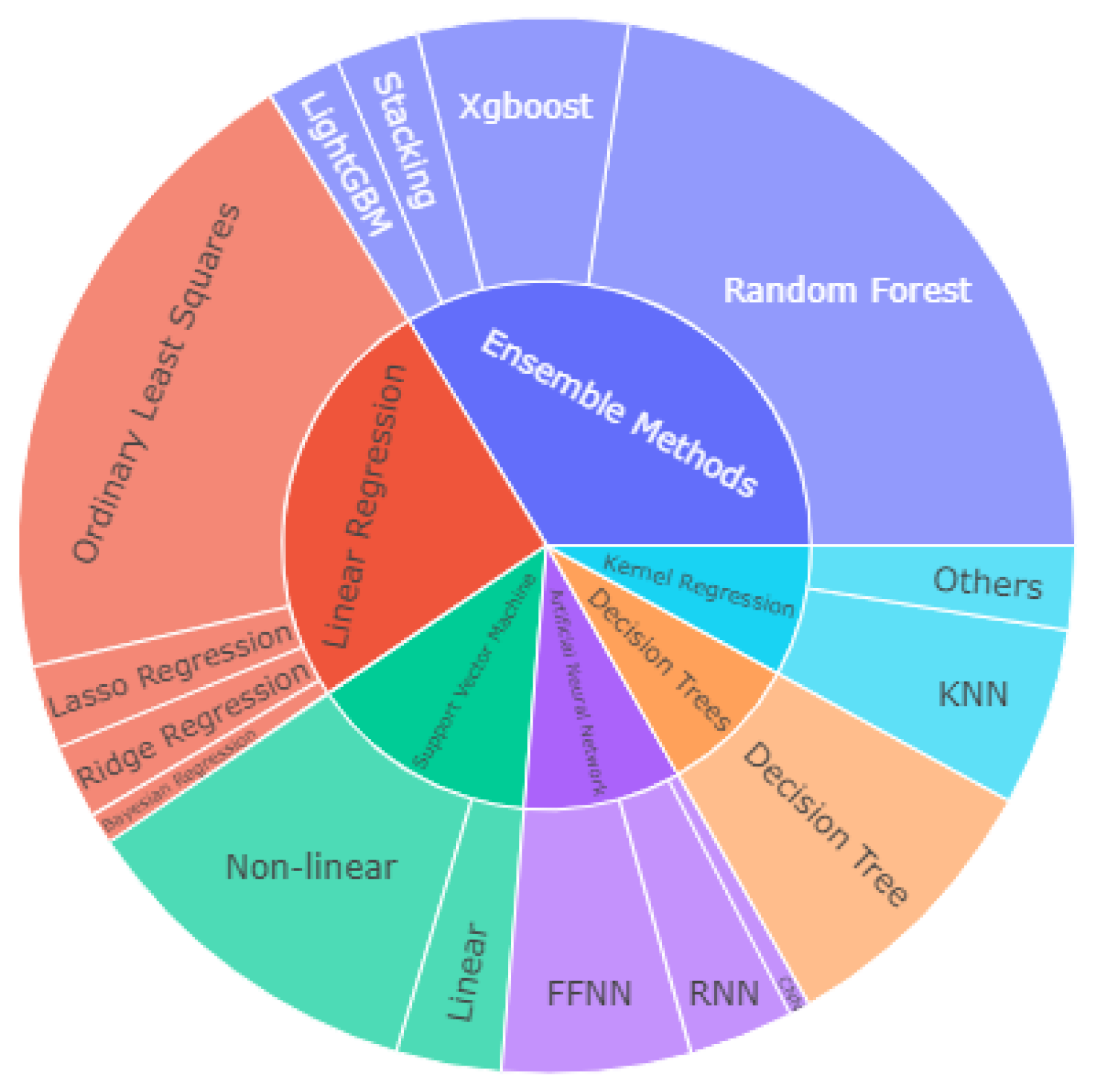 Energies 15 07824 g003