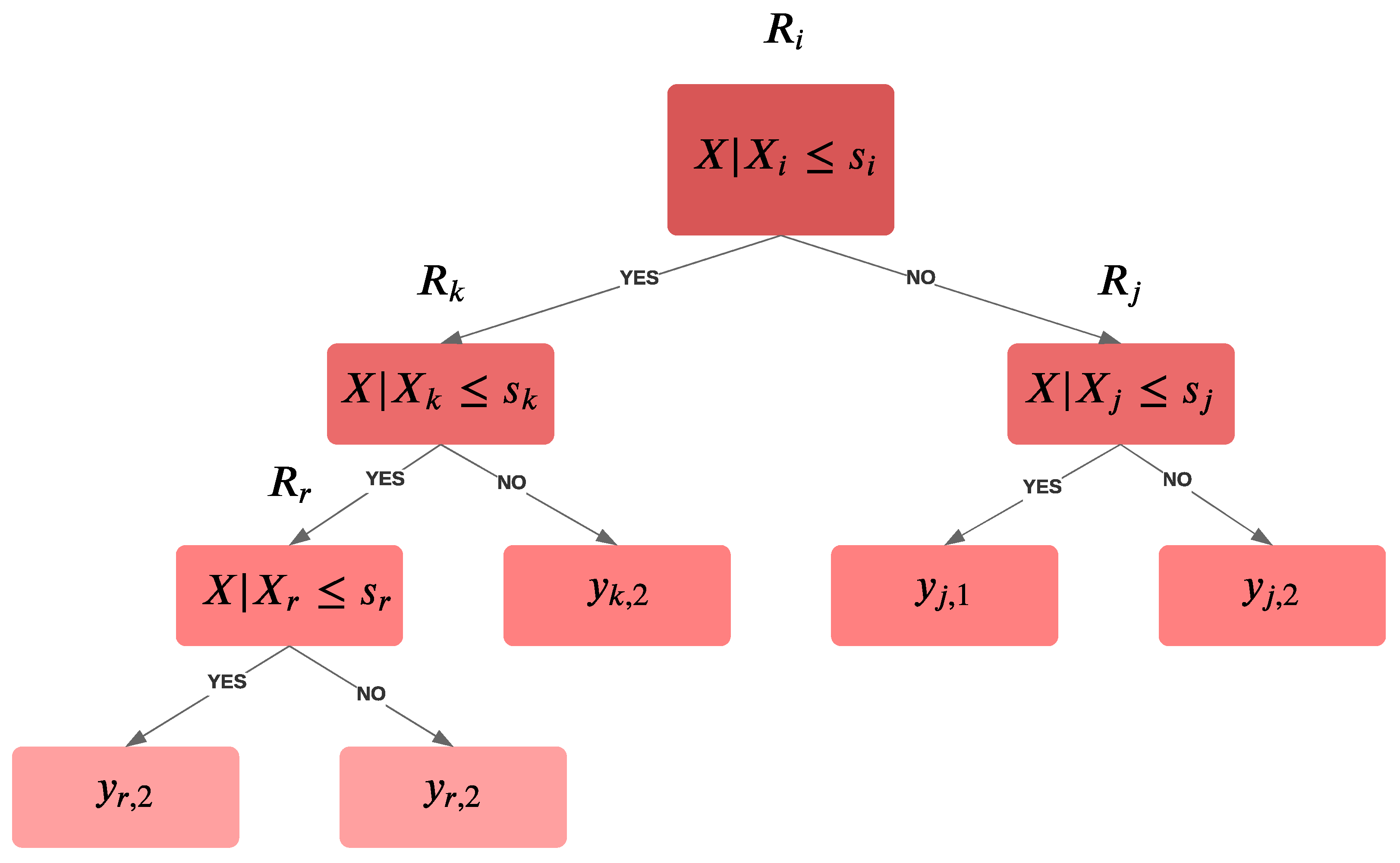 Energies 15 07824 g005