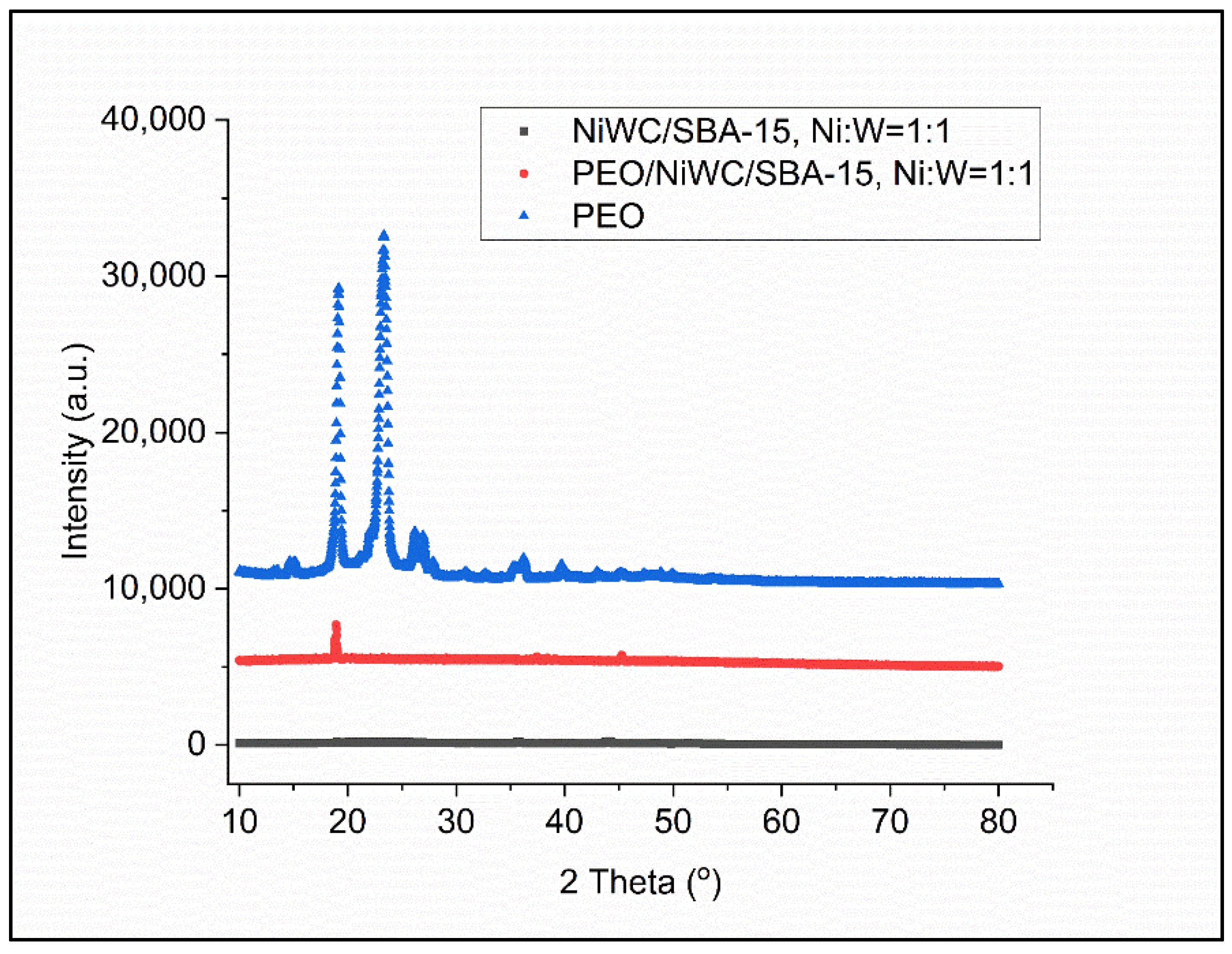Energies 15 07827 g001 Energies 15 07827 g001