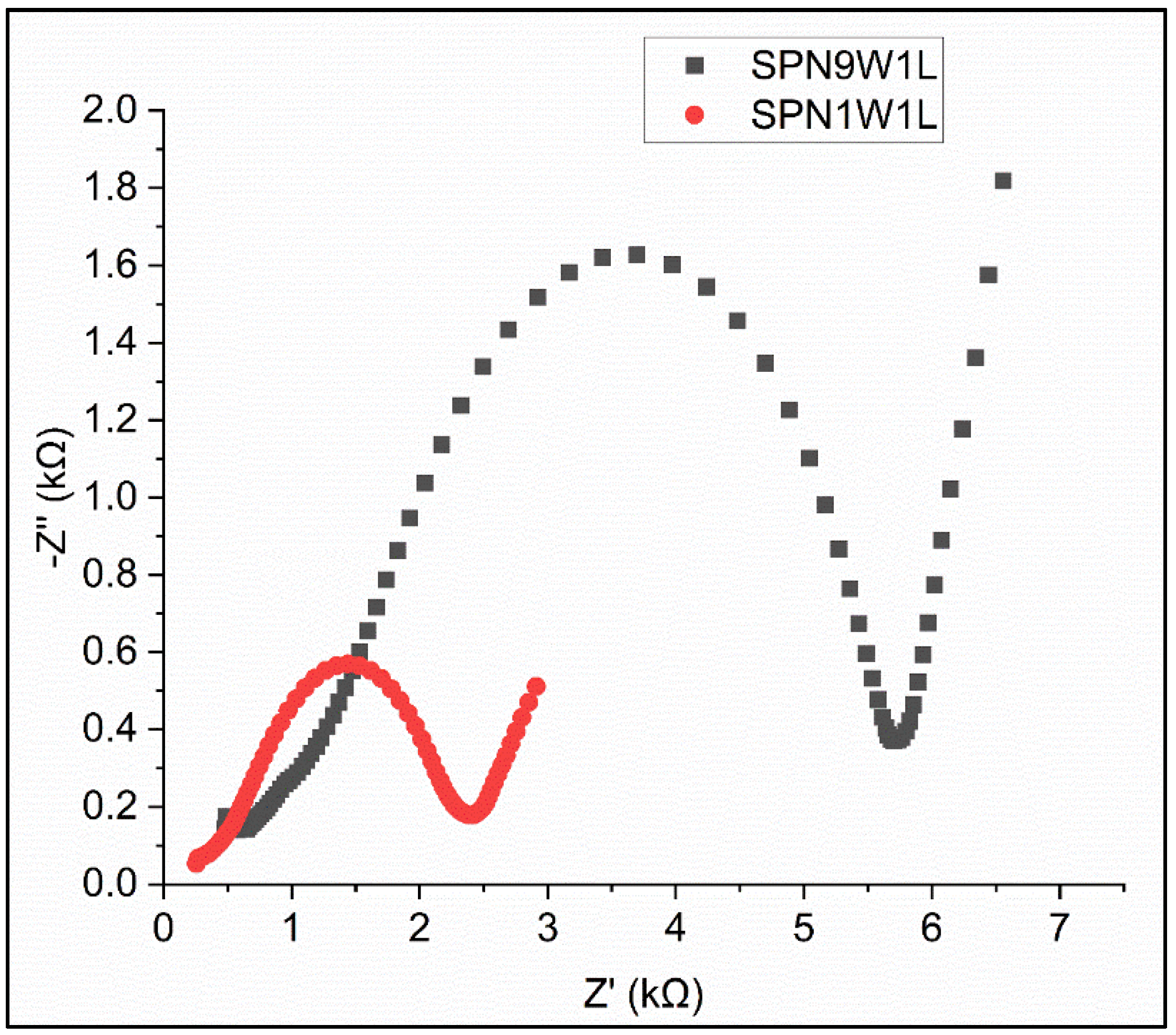 Energies 15 07827 g003 Energies 15 07827 g003