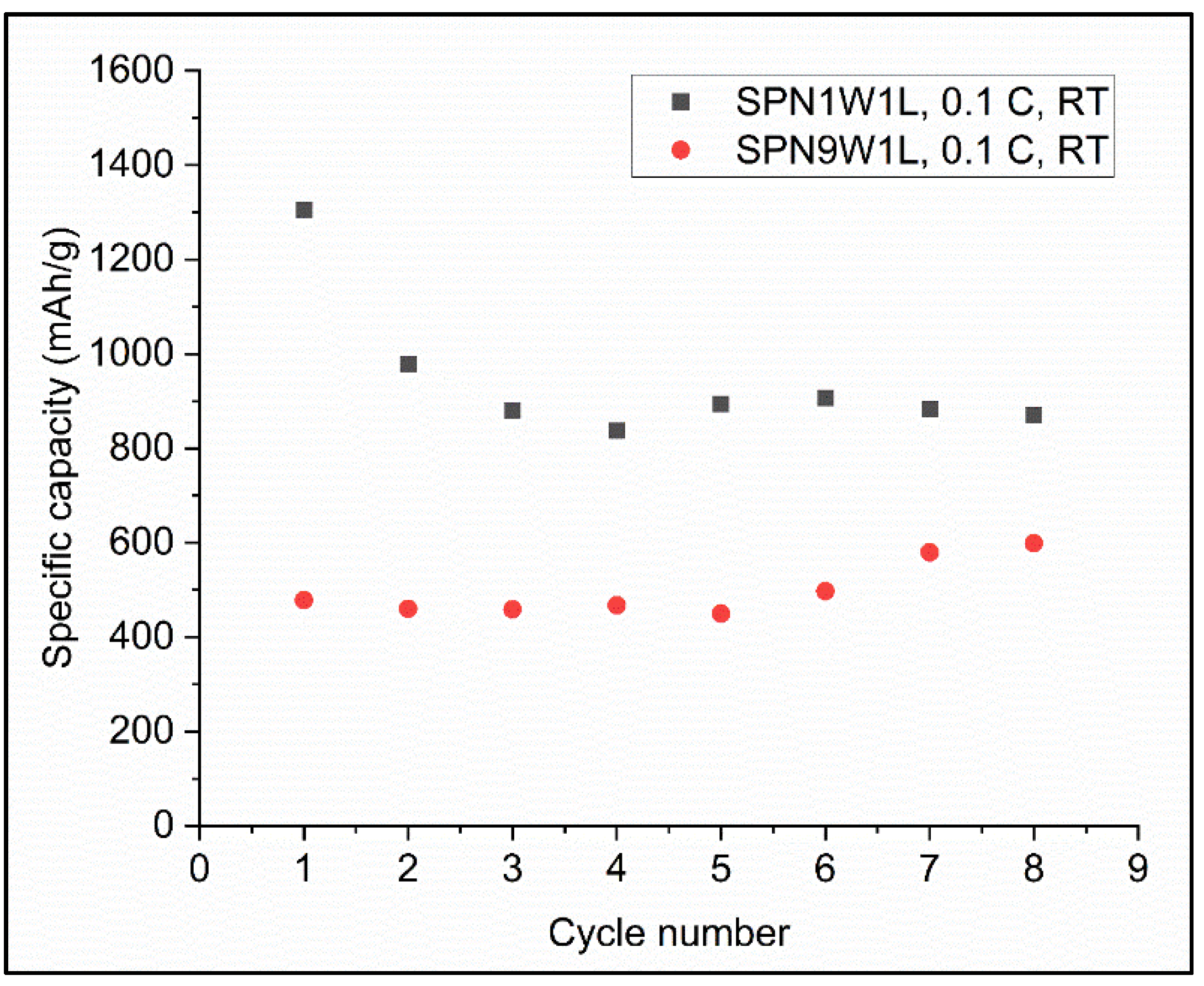 Energies 15 07827 g004 Energies 15 07827 g004