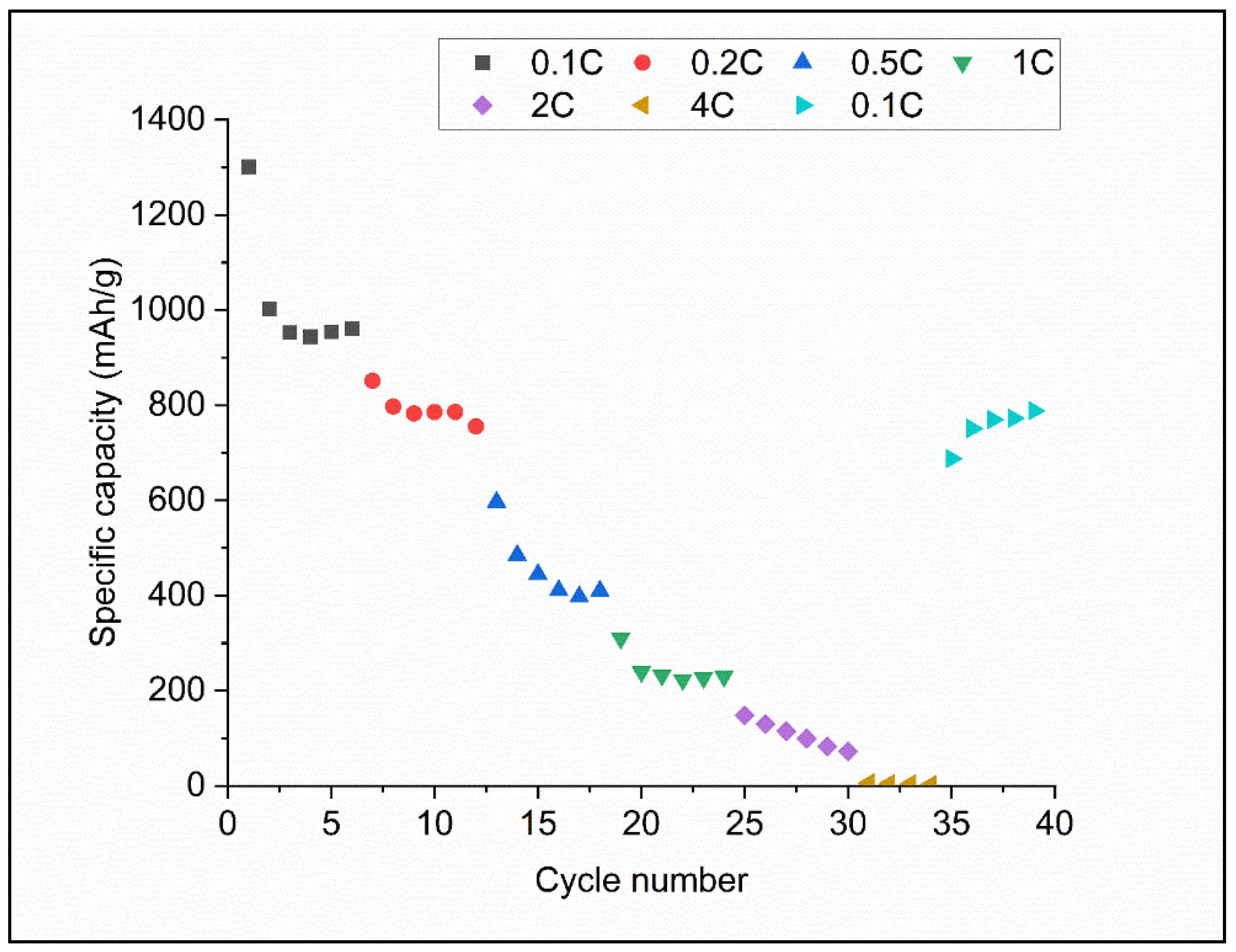 Energies 15 07827 g009 Energies 15 07827 g009