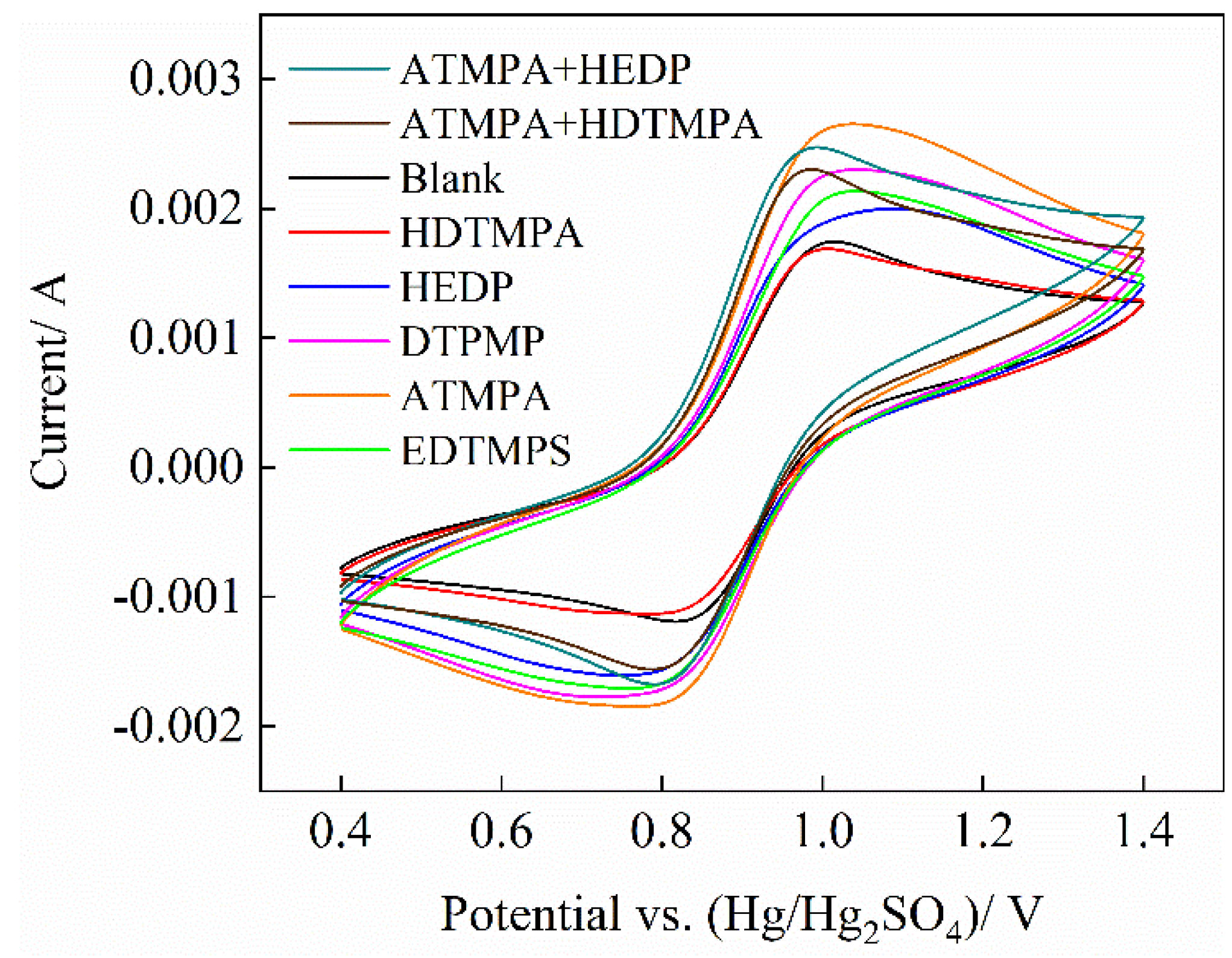 Energies 15 07829 g001 Energies 15 07829 g001