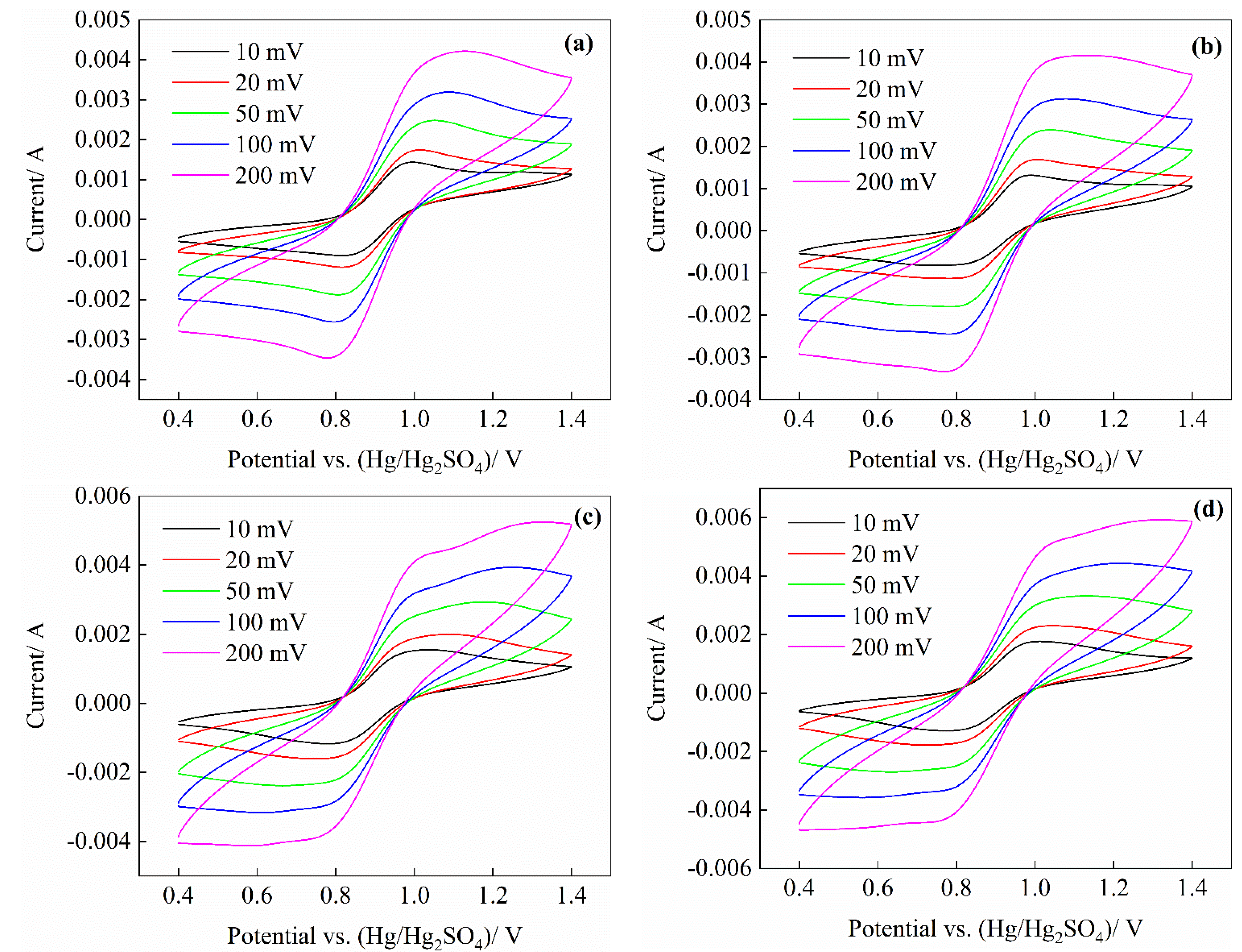 Energies 15 07829 g002a Energies 15 07829 g002a
