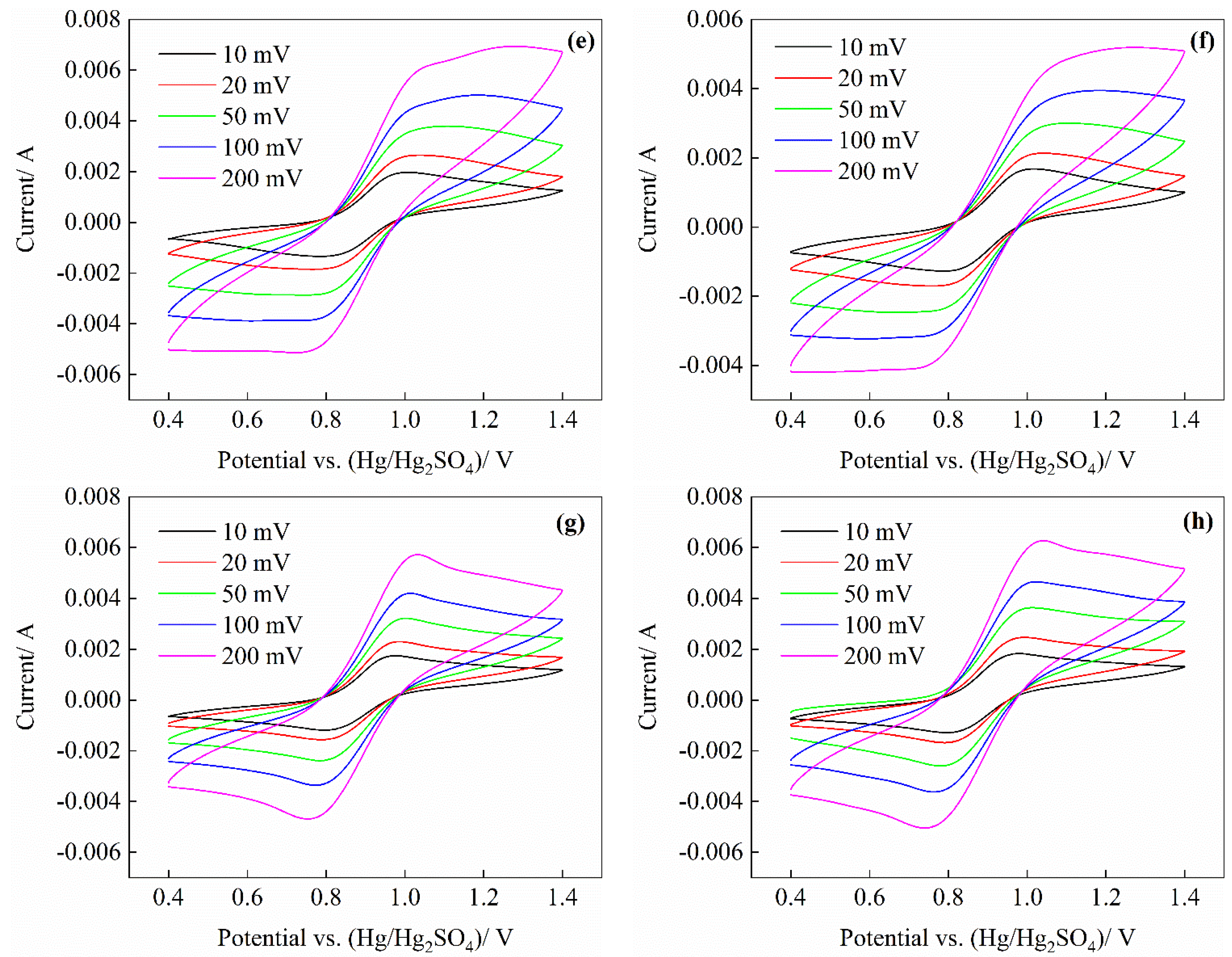 Energies 15 07829 g002b Energies 15 07829 g002b
