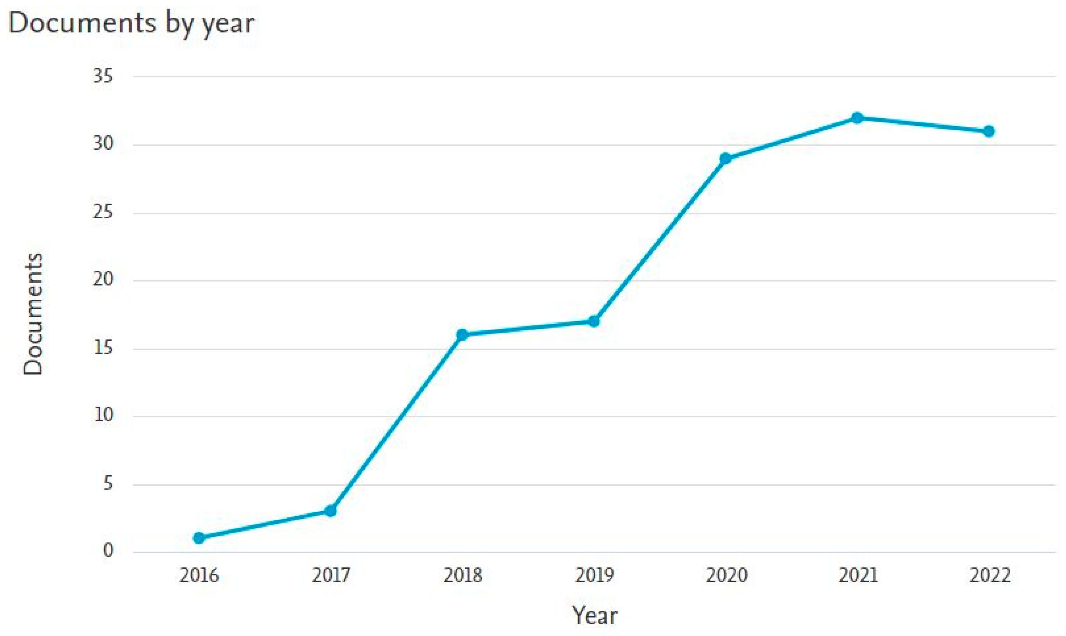 Energies 15 07830 g001