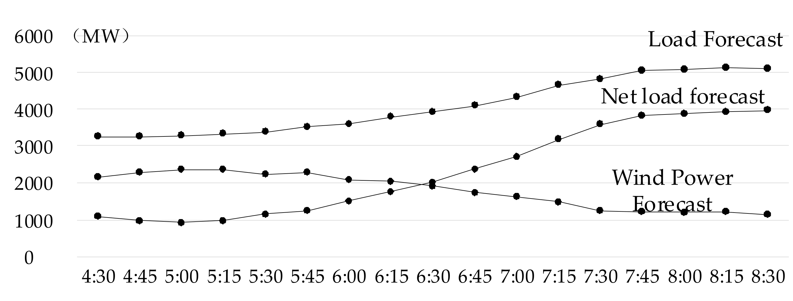 Energies 15 07831 g004