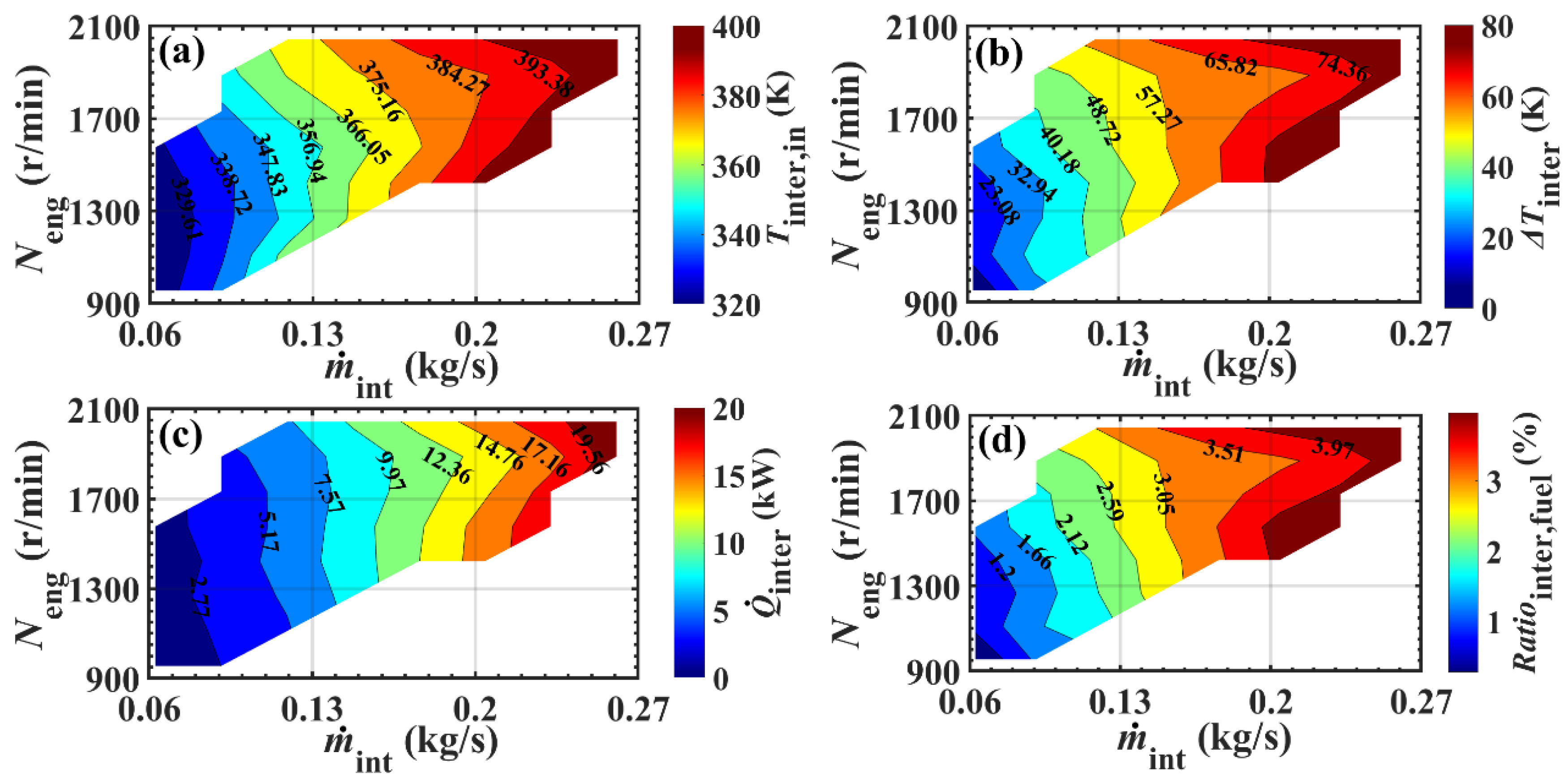 Energies 15 07832 g002