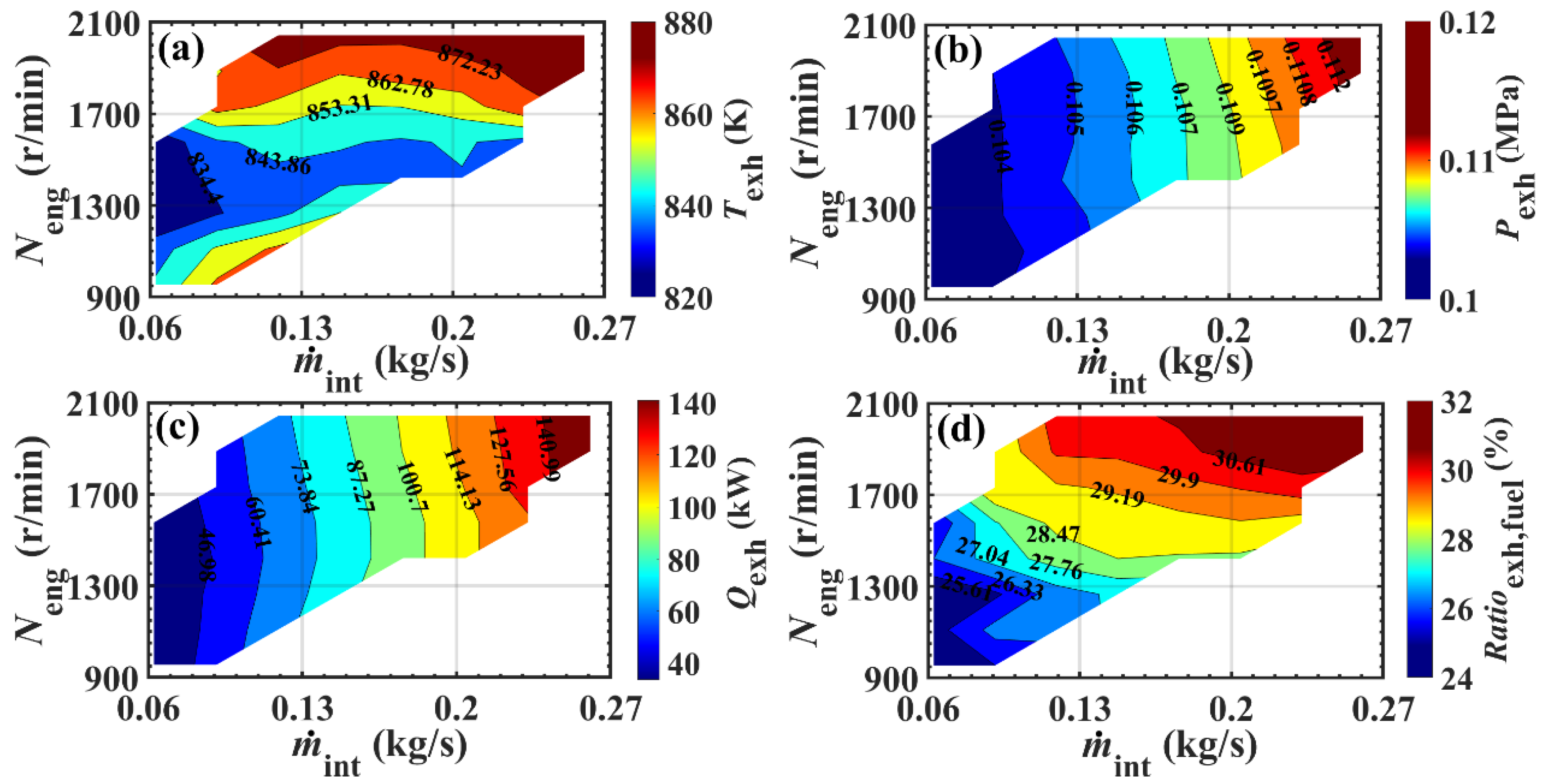 Energies 15 07832 g004