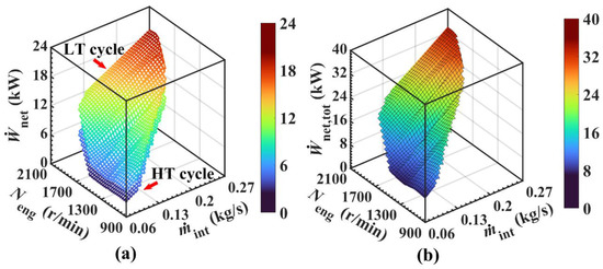 Comprehensive Performance Assessment of Dual Loop Organic