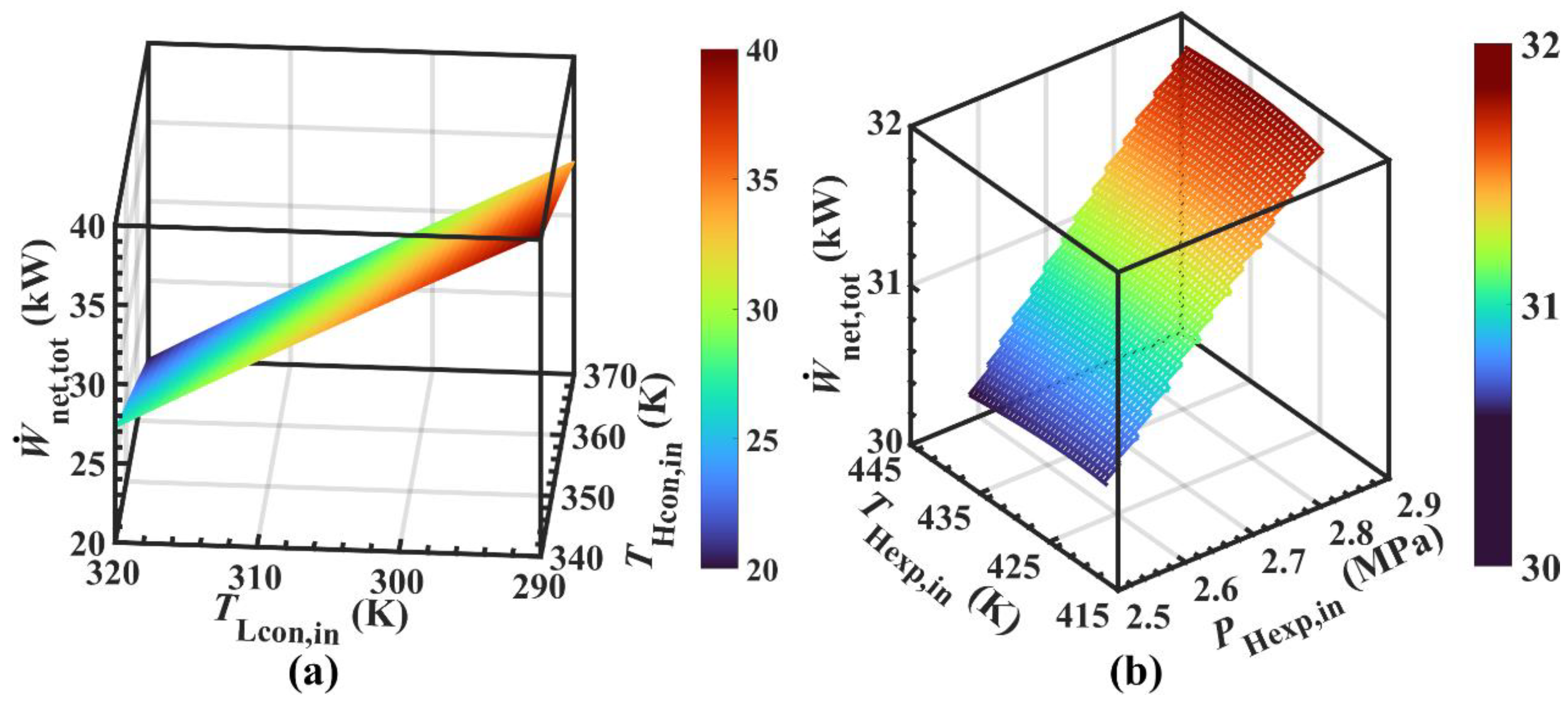 Energies 15 07832 g007