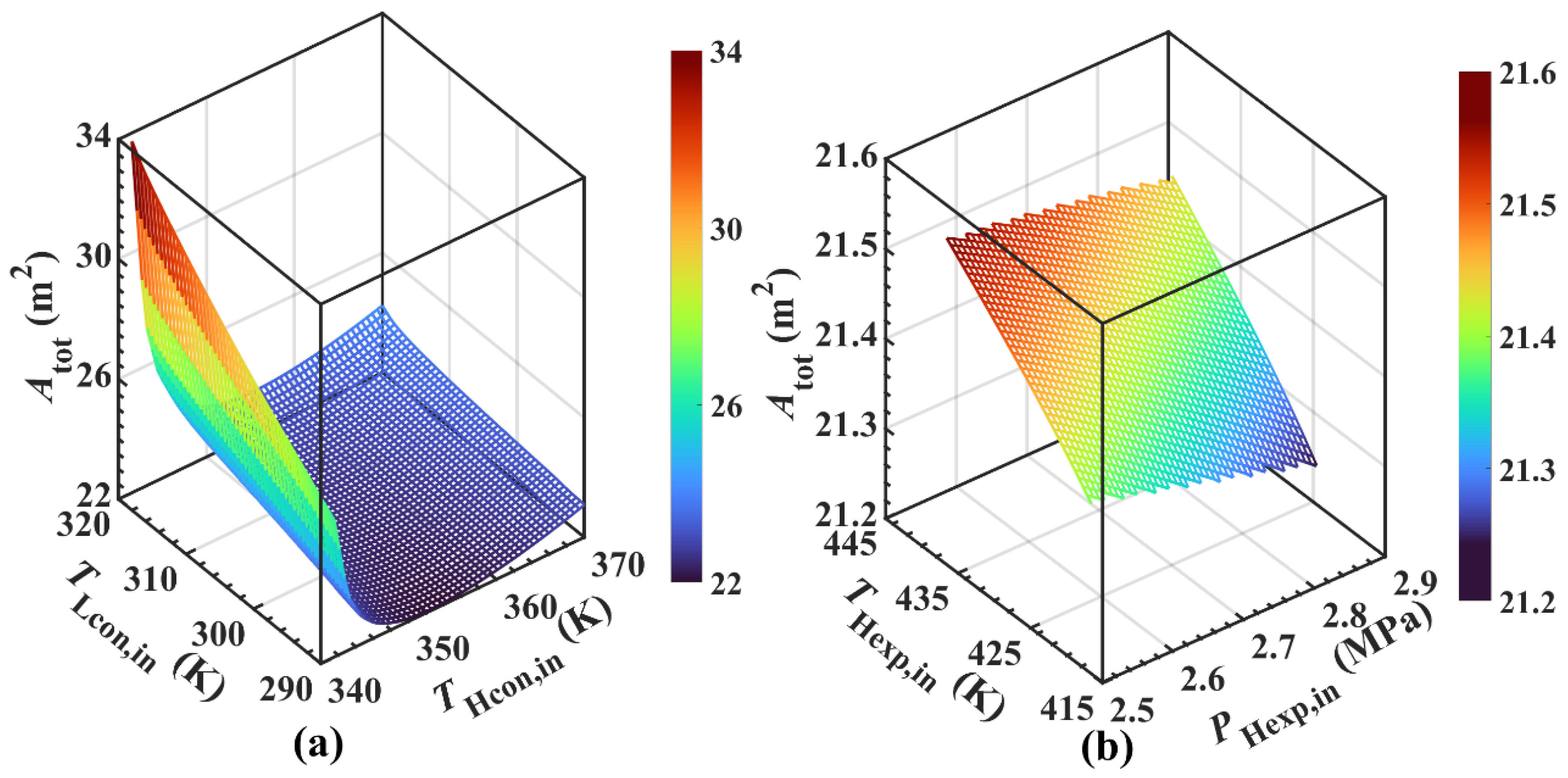 Energies 15 07832 g010