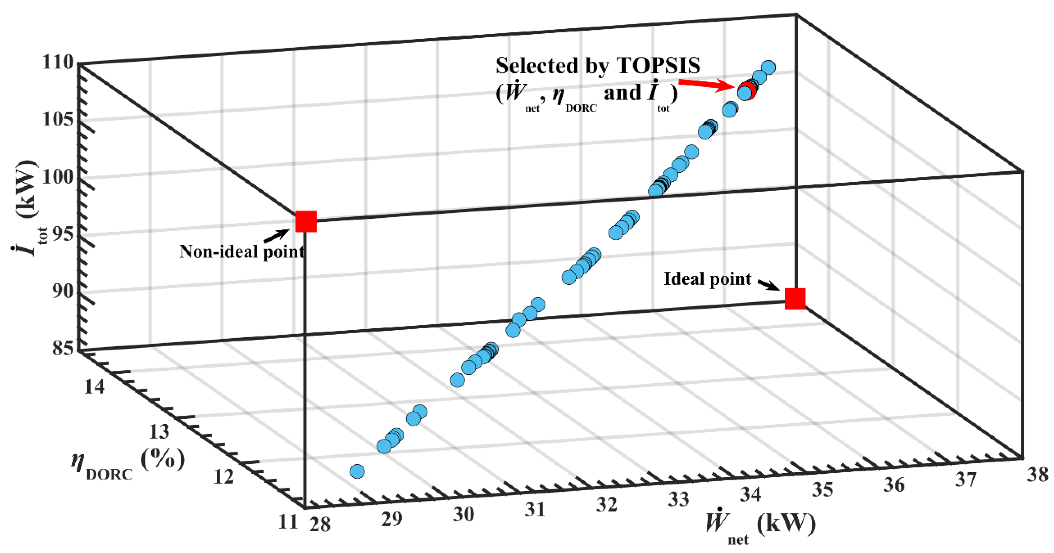 Energies 15 07832 g020