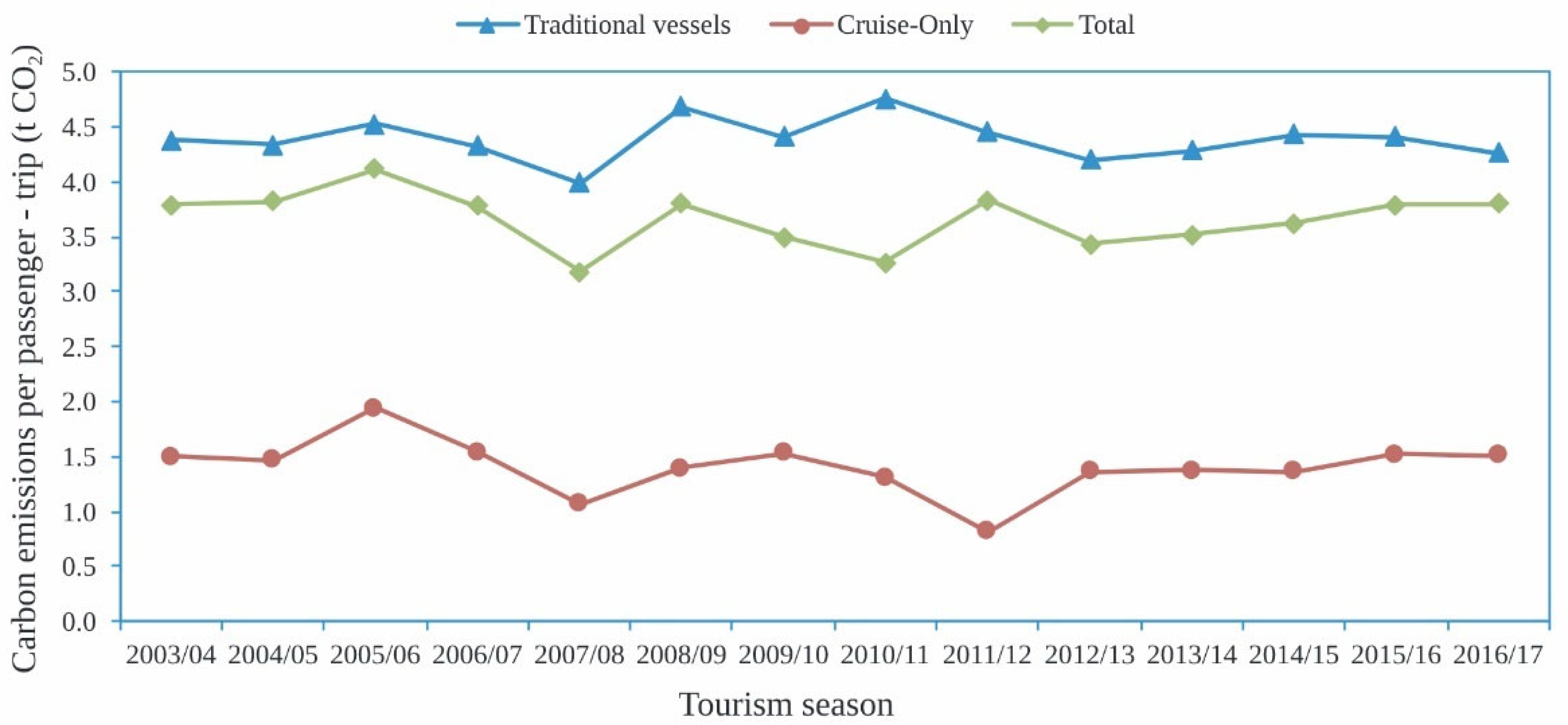 Energies 15 07837 g002