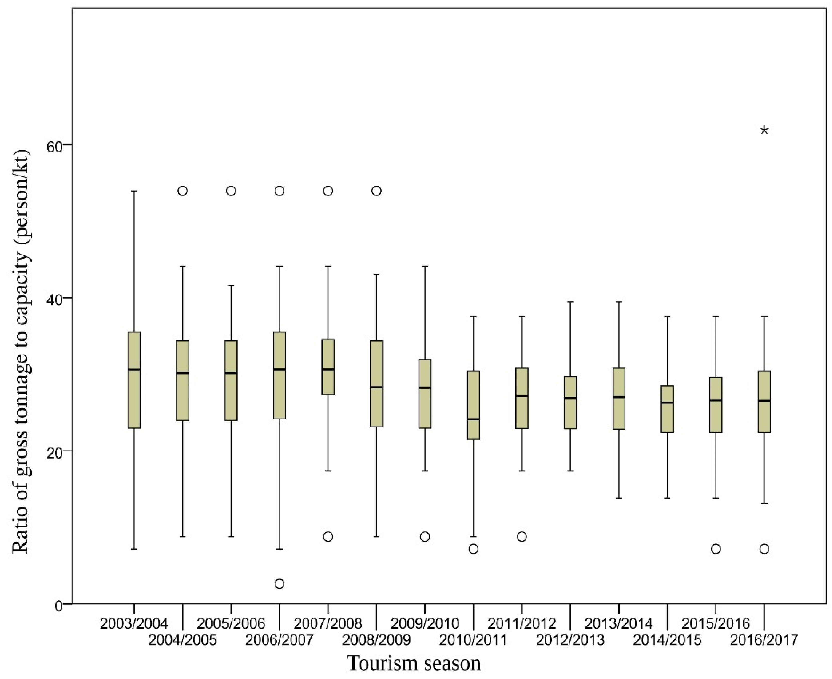 Energies 15 07837 g004