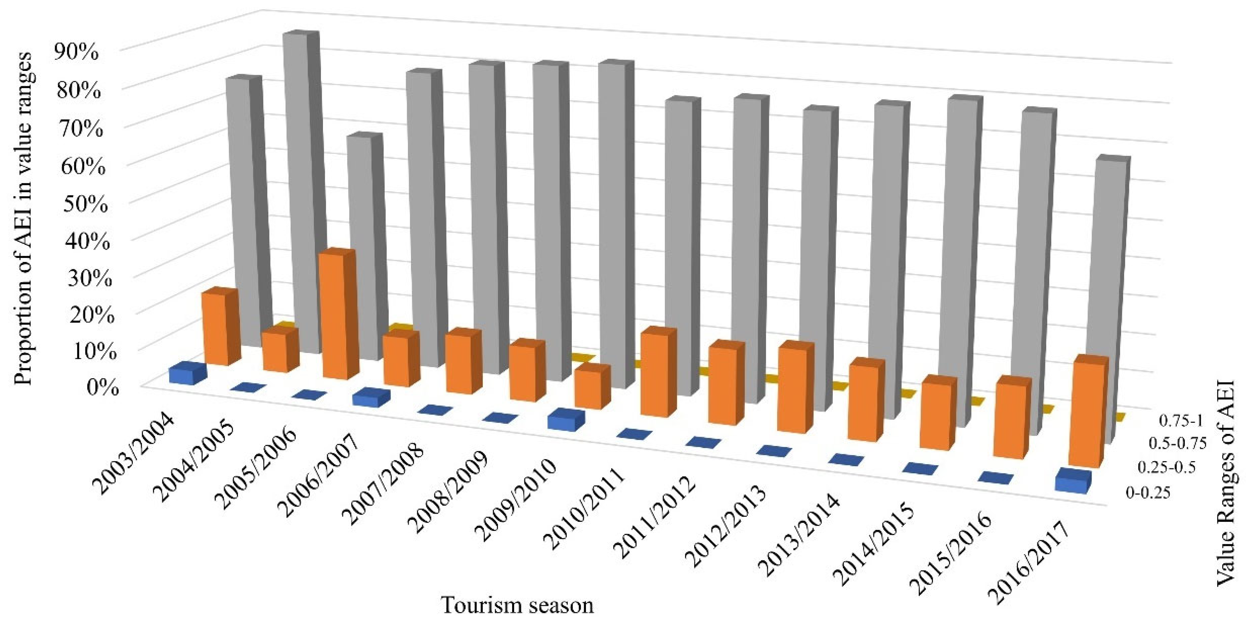 Energies 15 07837 g007