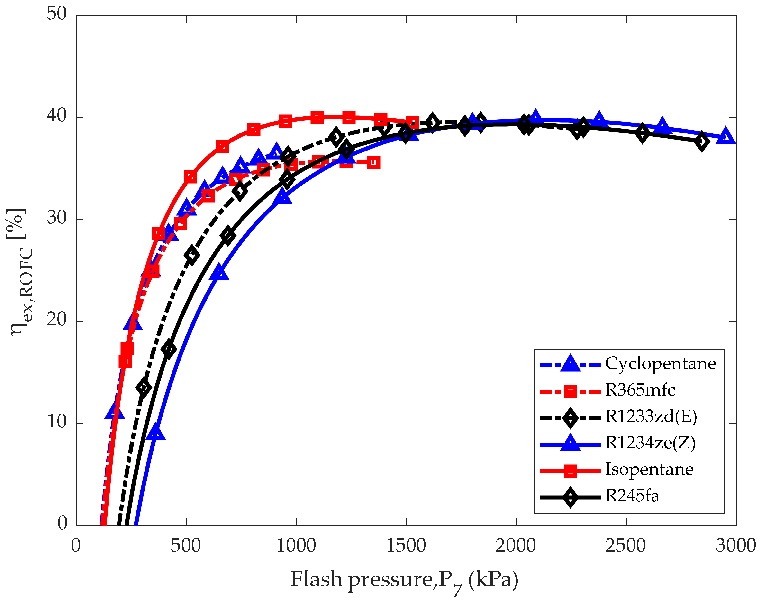 Energies 15 07843 g006 Energies 15 07843 g006