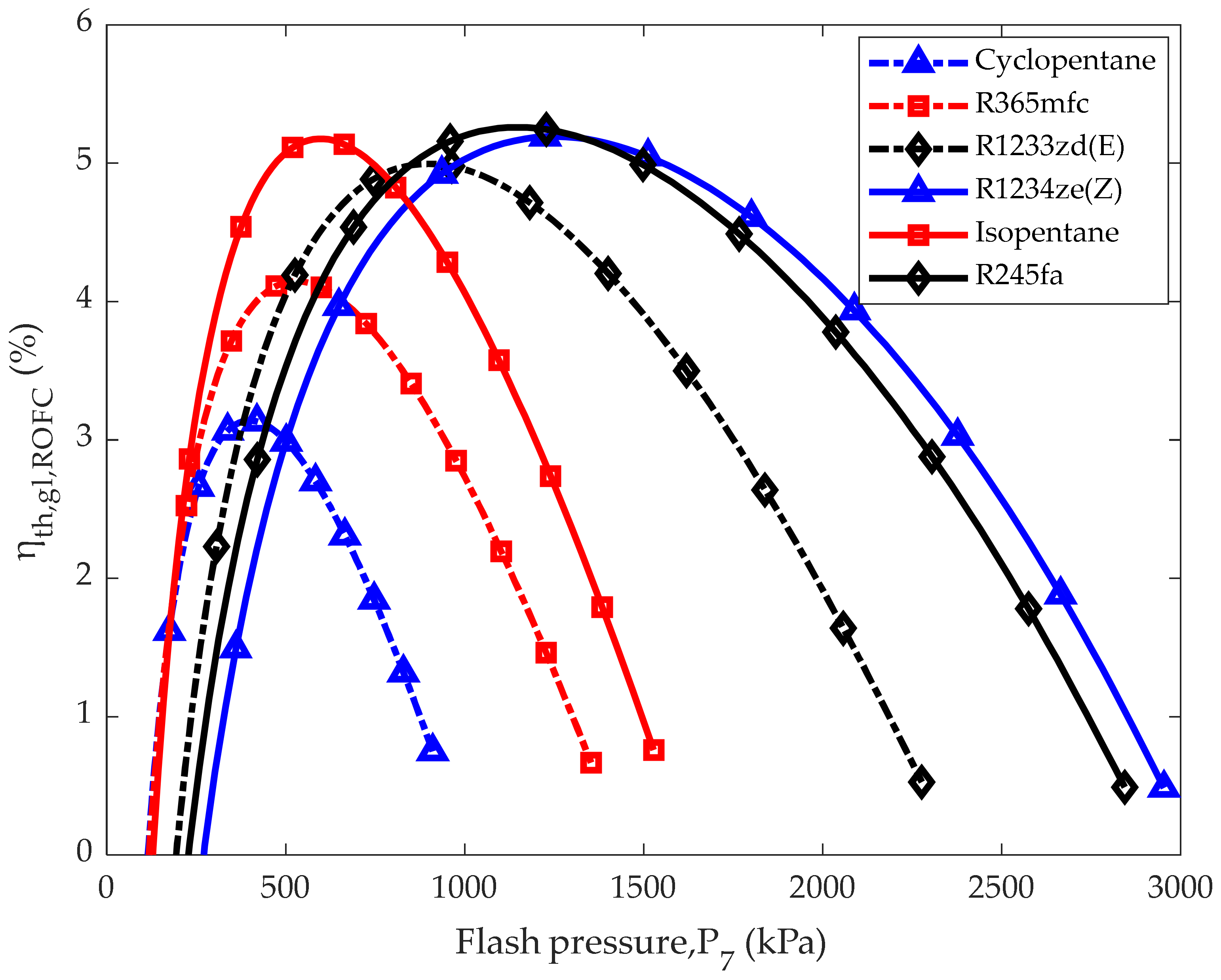 Energies 15 07843 g007 Energies 15 07843 g007