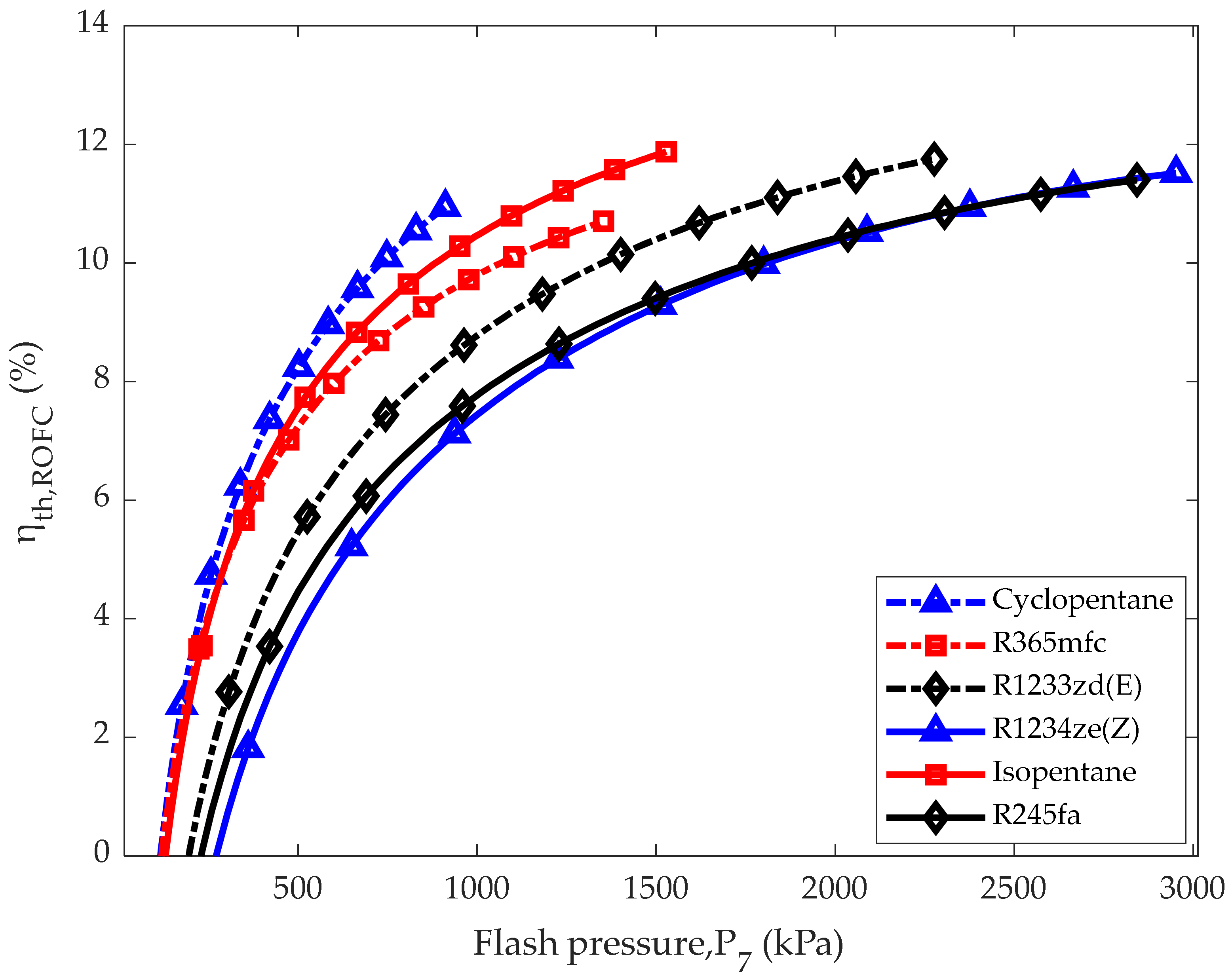 Energies 15 07843 g008 Energies 15 07843 g008