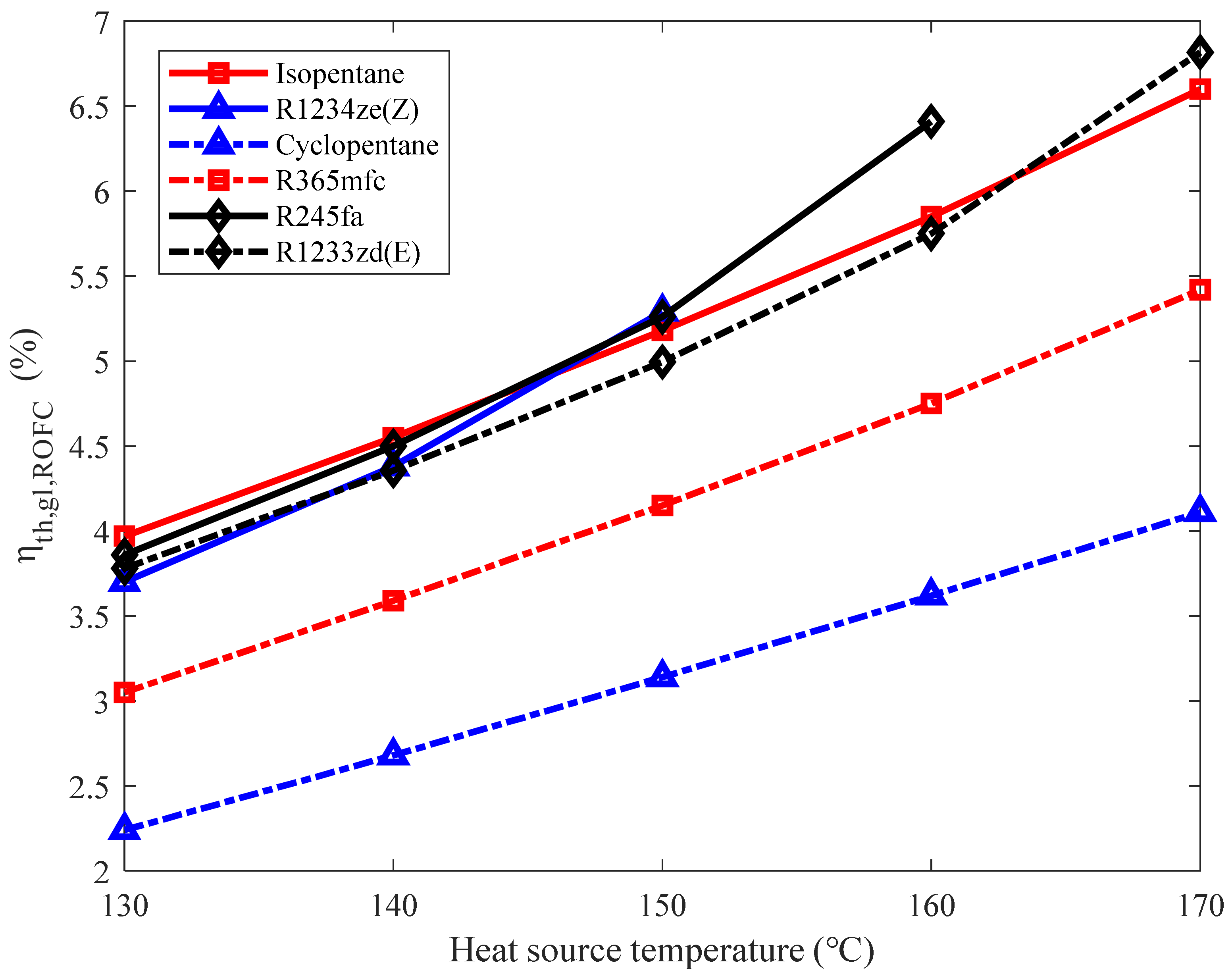 Energies 15 07843 g011 Energies 15 07843 g011