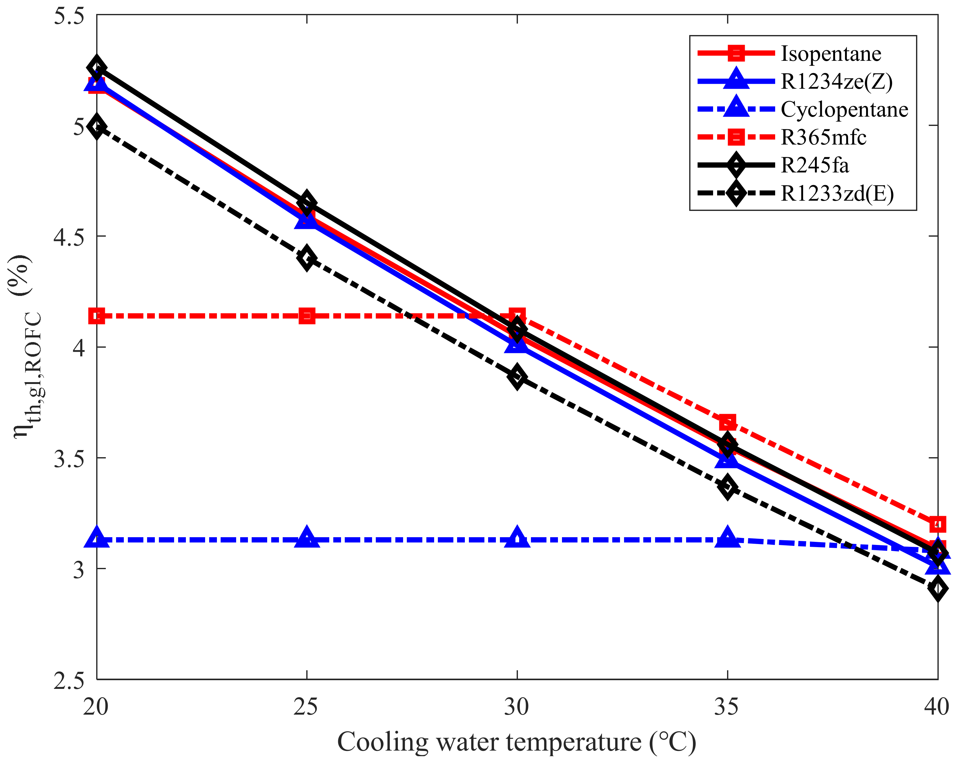 Energies 15 07843 g014 Energies 15 07843 g014