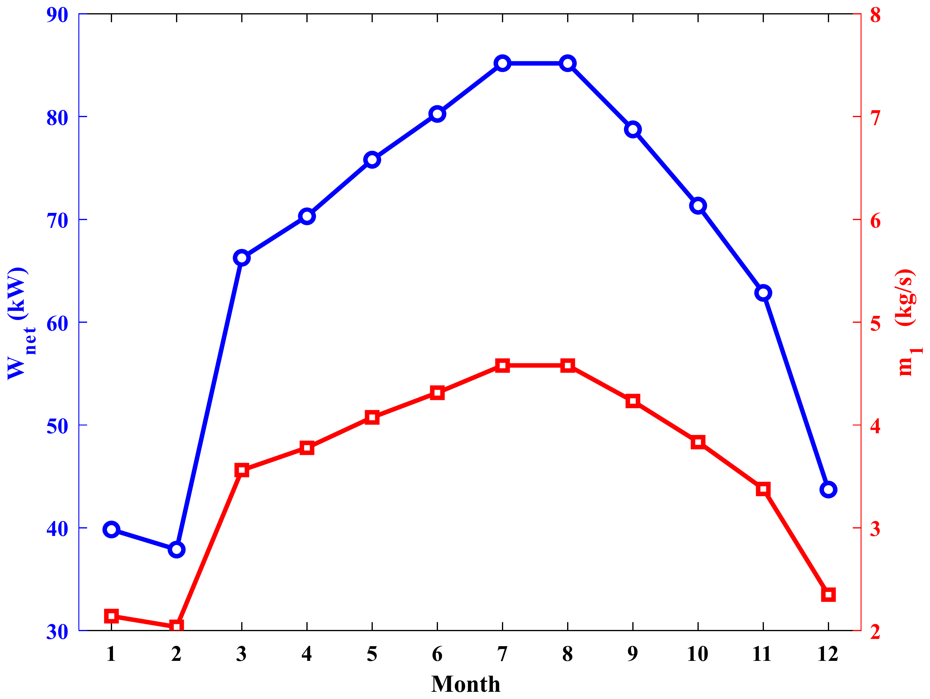 Energies 15 07843 g016 Energies 15 07843 g016