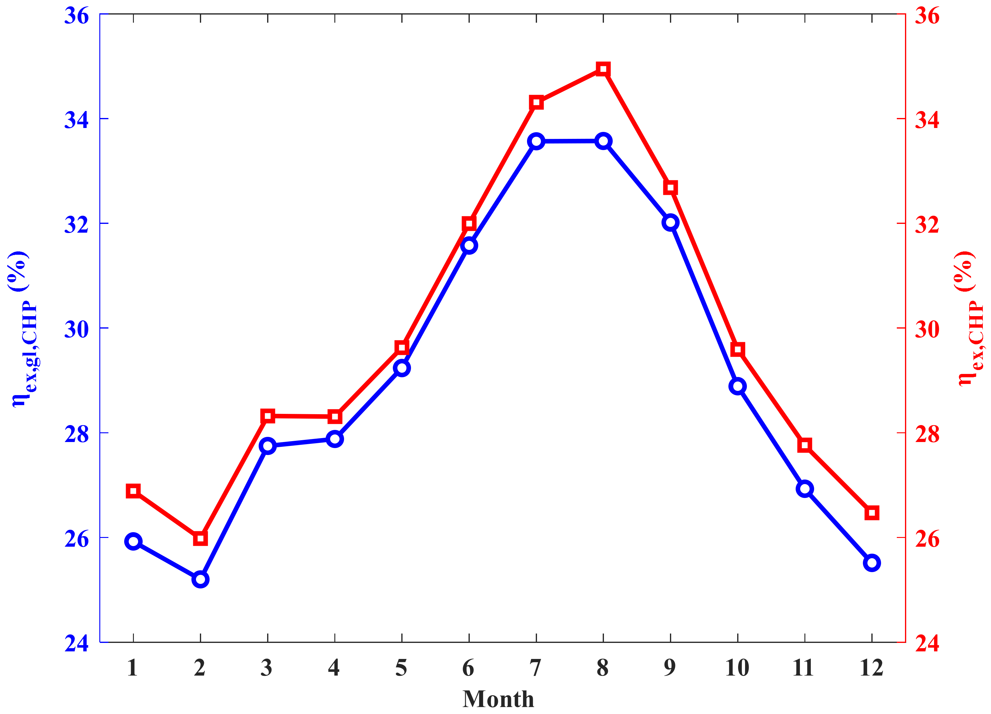 Energies 15 07843 g017 Energies 15 07843 g017