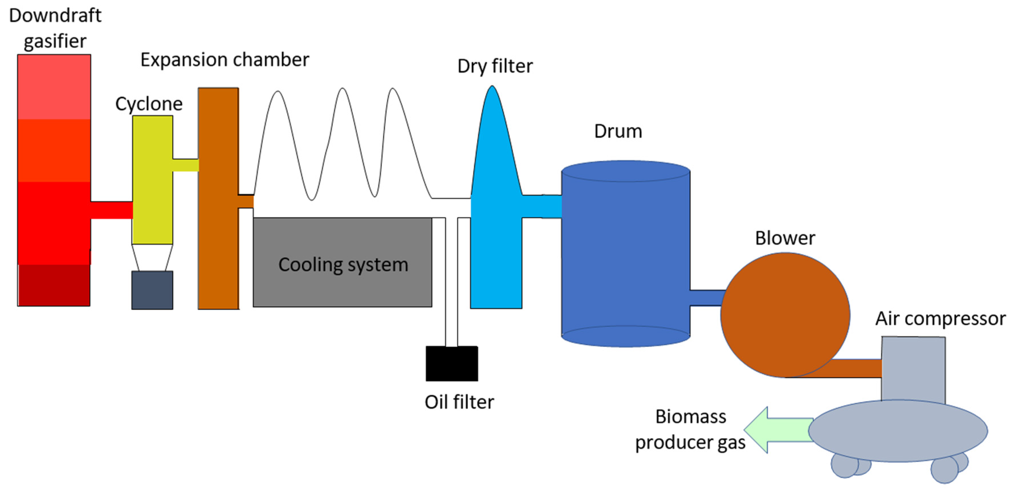 Energies Free FullText Experimental Studies of Combustion and