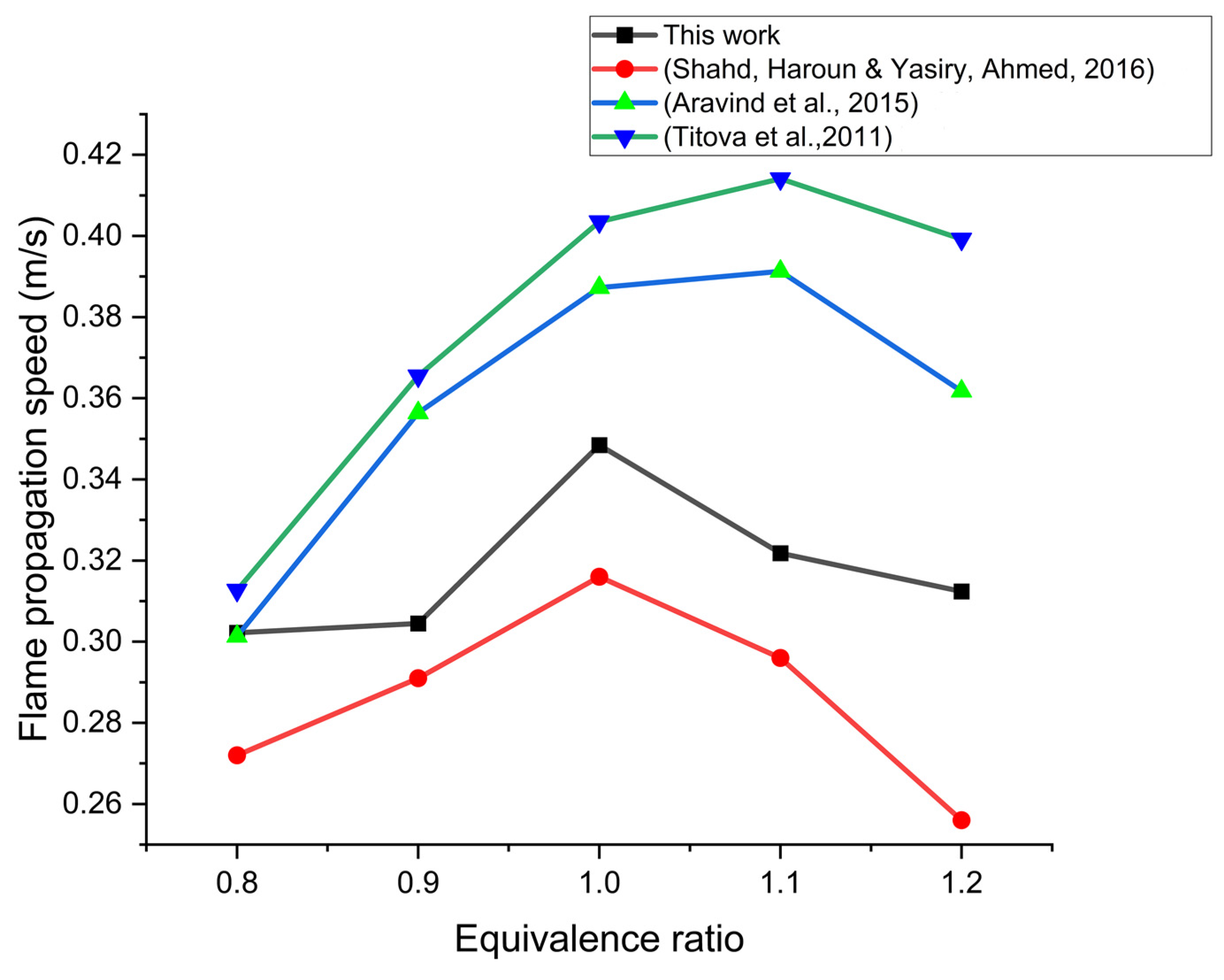 Energies 15 07847 g005