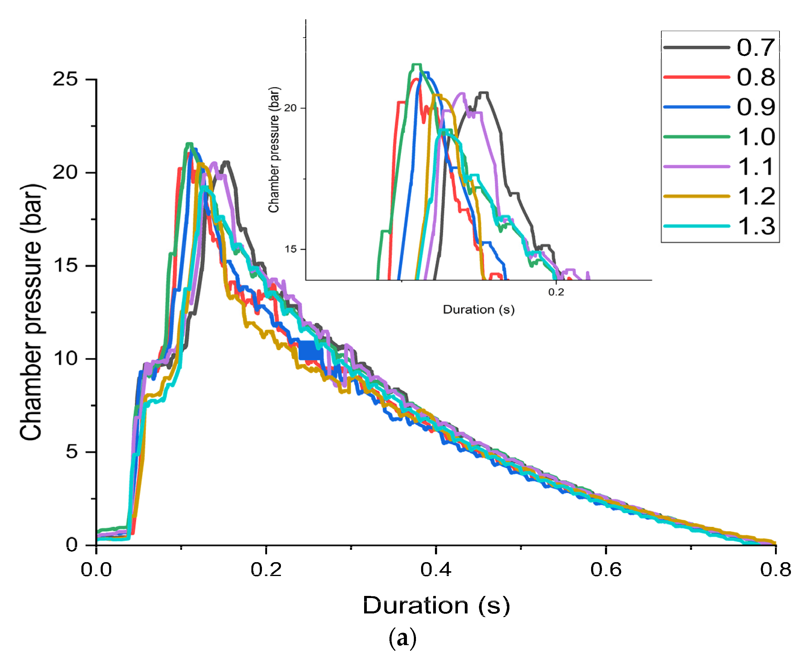 Energies 15 07847 g006a
