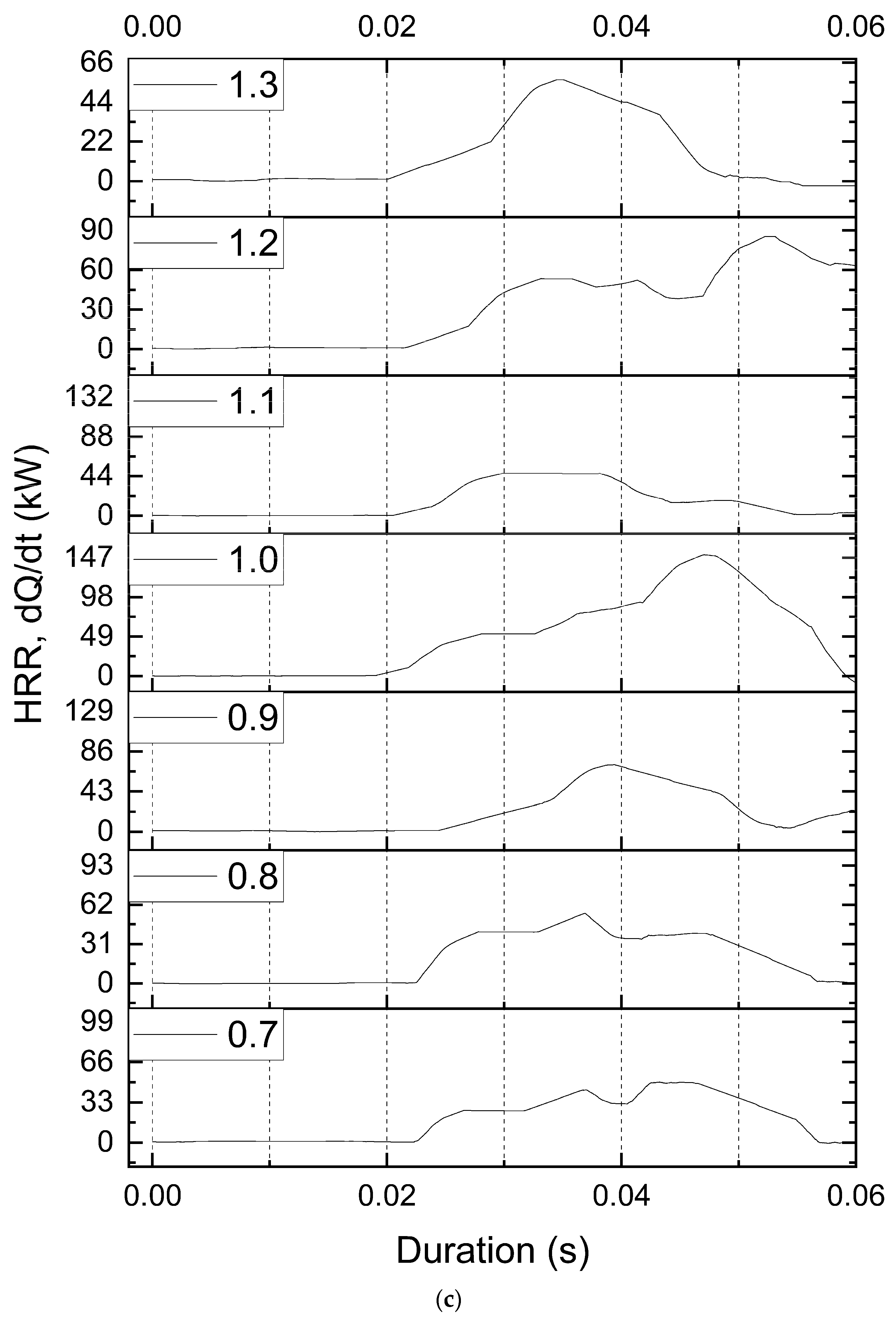 Energies 15 07847 g007c