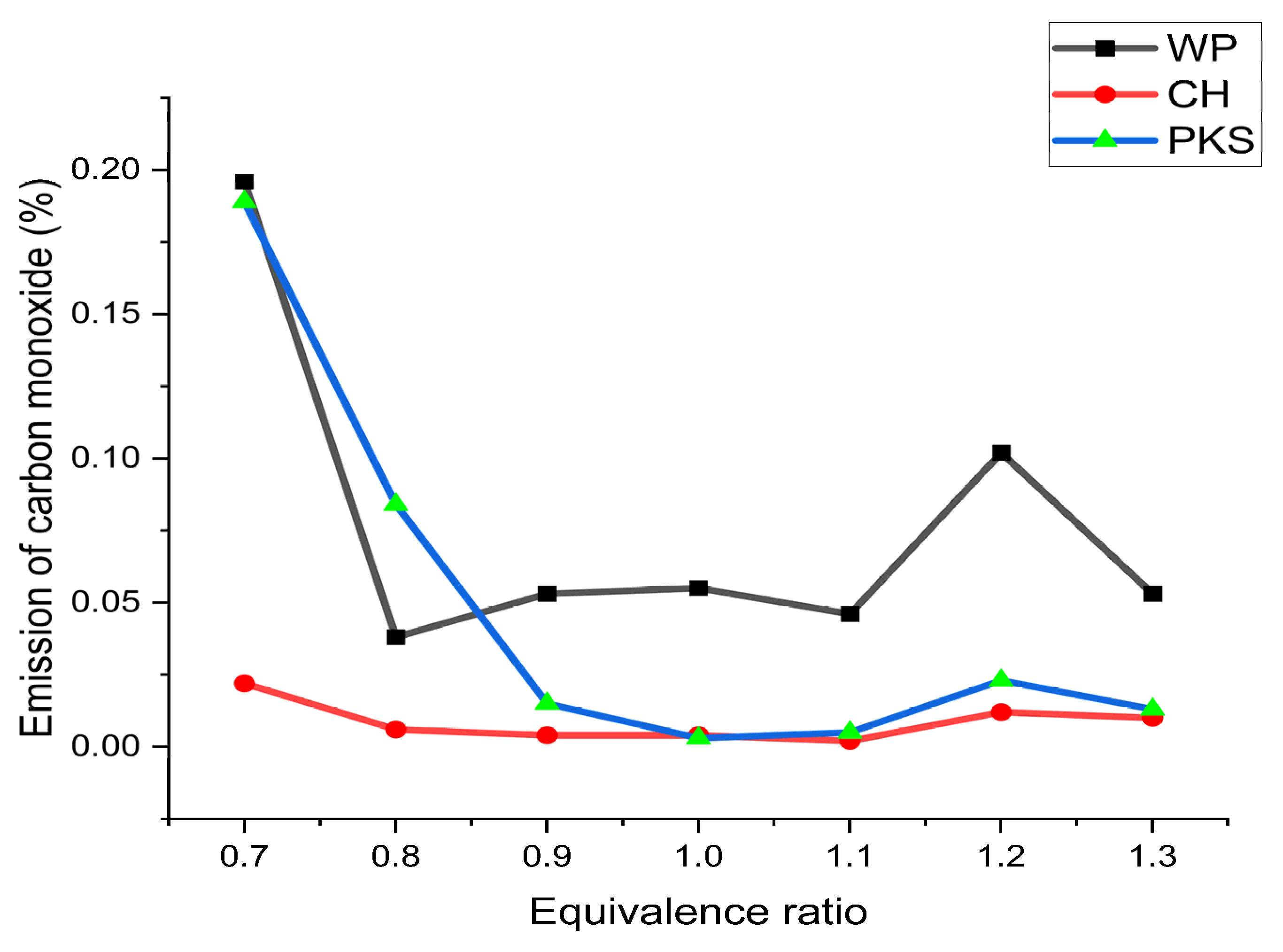 Energies 15 07847 g010