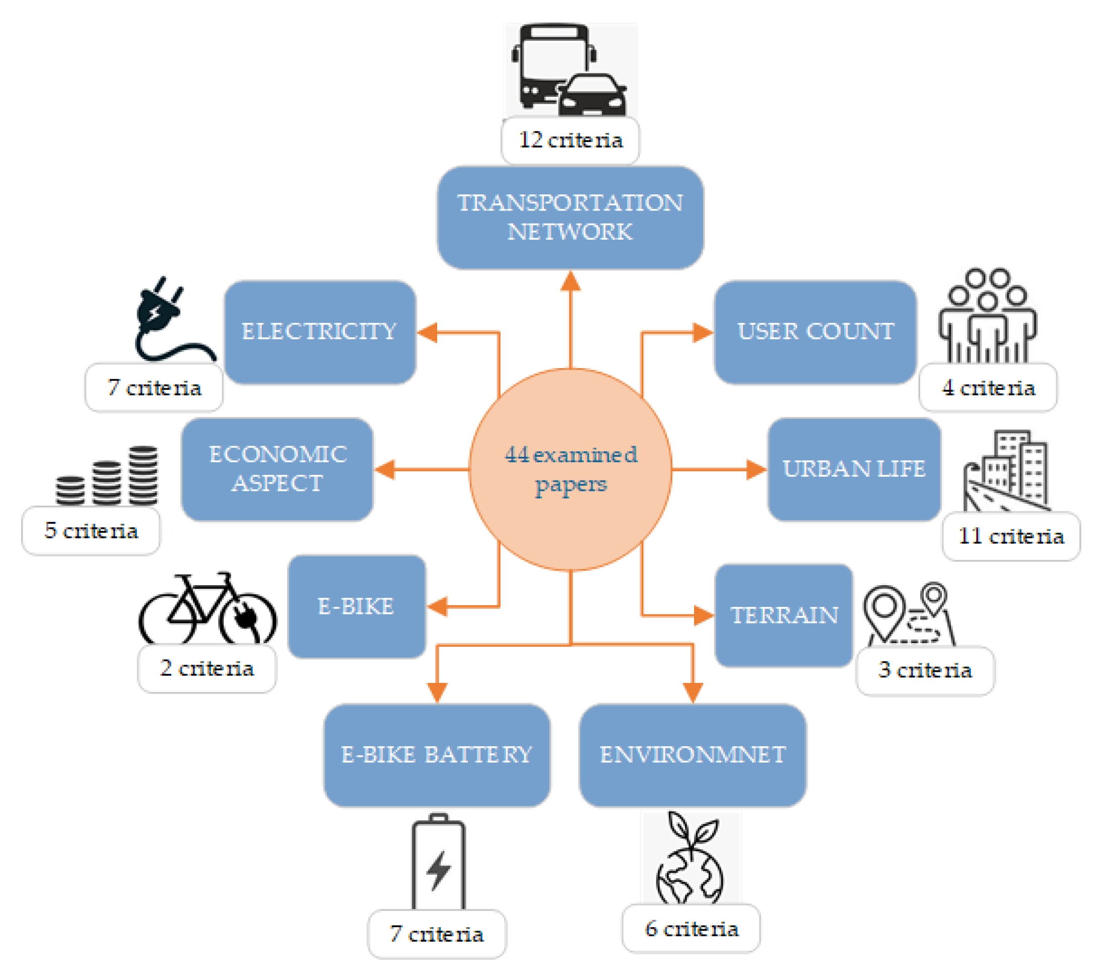 Energies 15 07849 g001 Energies 15 07849 g001