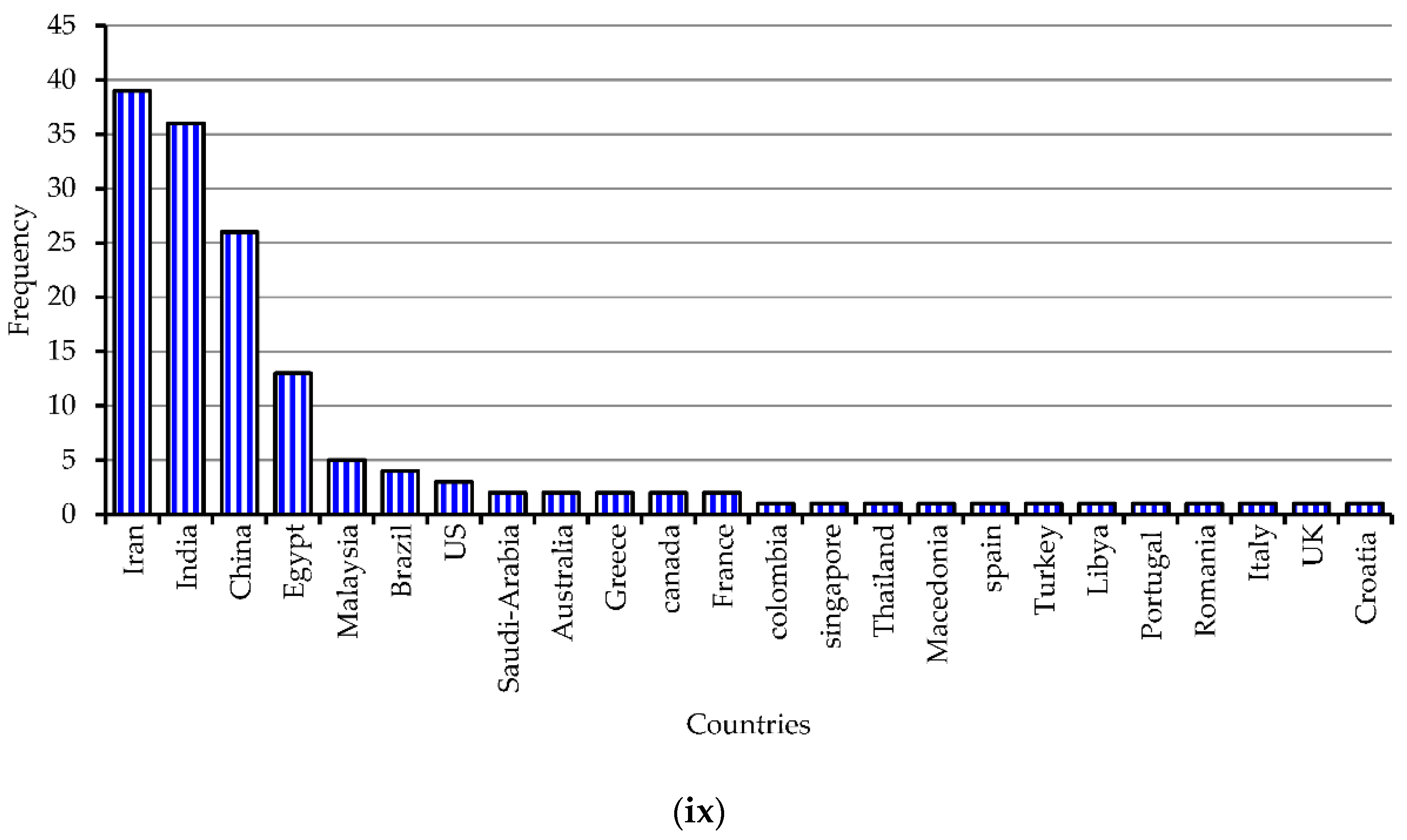 Energies 15 07850 g001d Energies 15 07850 g001d