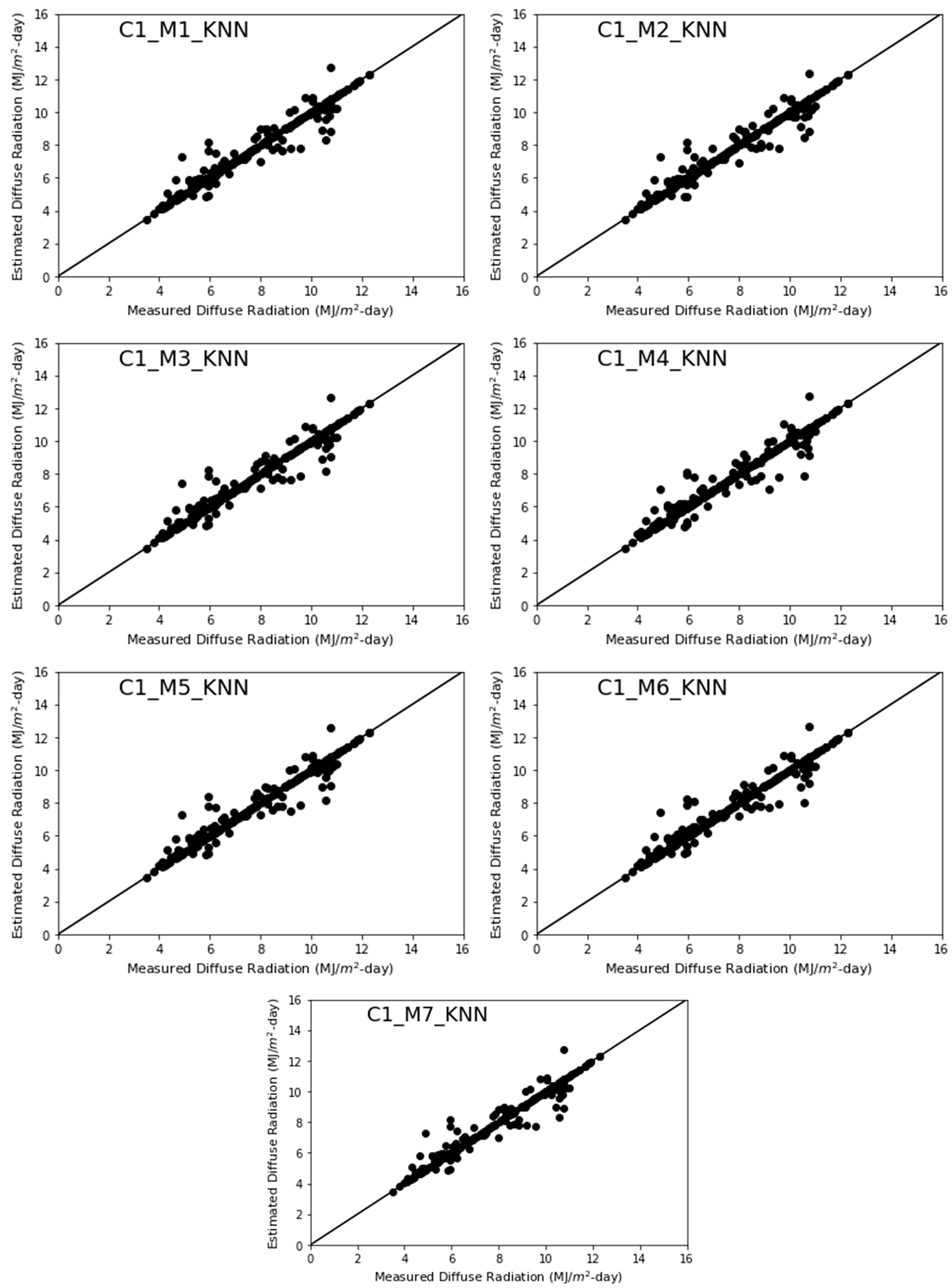 Energies 15 07851 g002 Energies 15 07851 g002