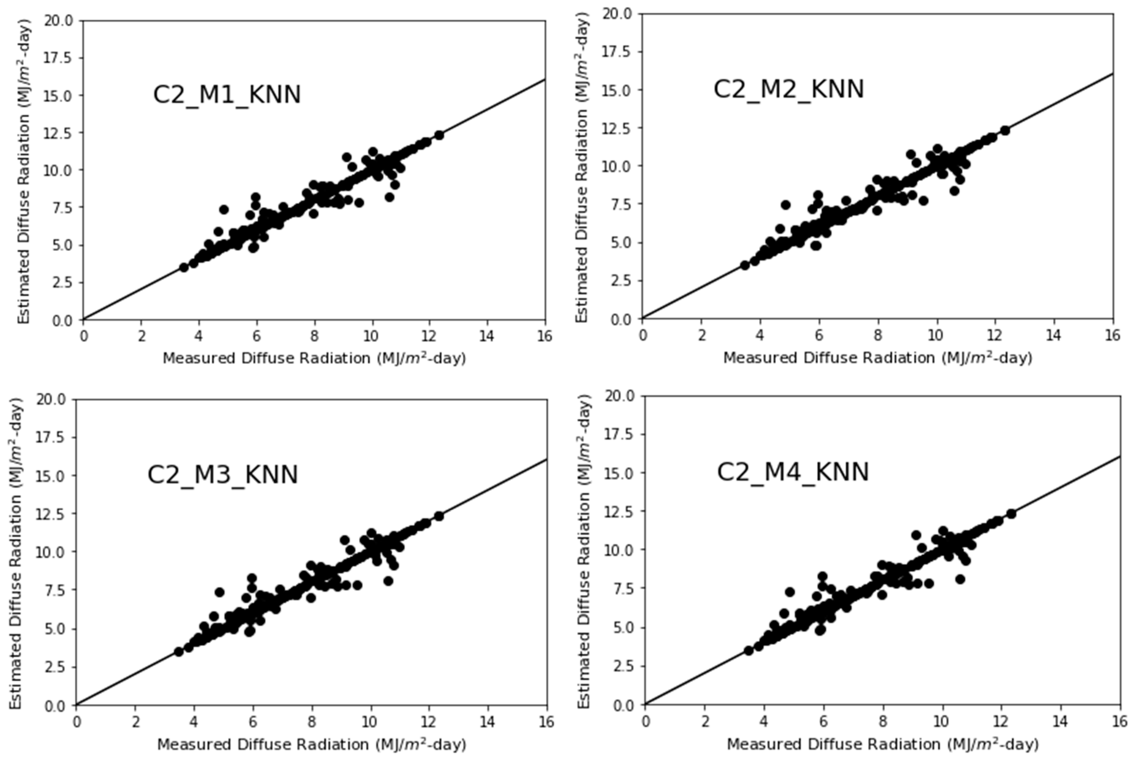 Energies 15 07851 g004a Energies 15 07851 g004a