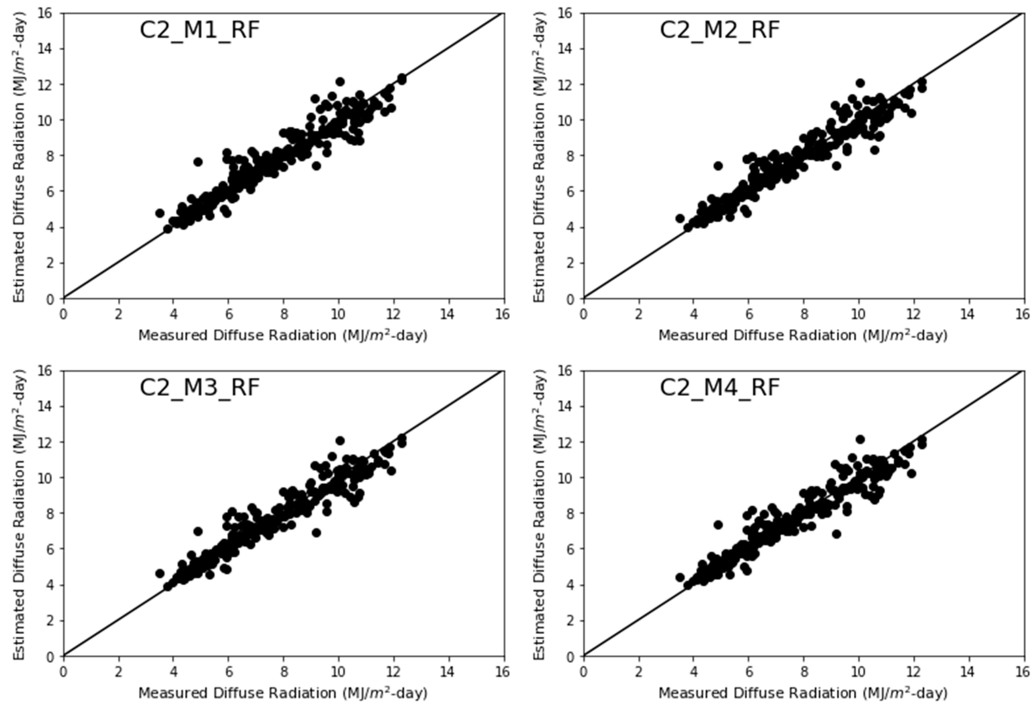 Energies 15 07851 g005a Energies 15 07851 g005a