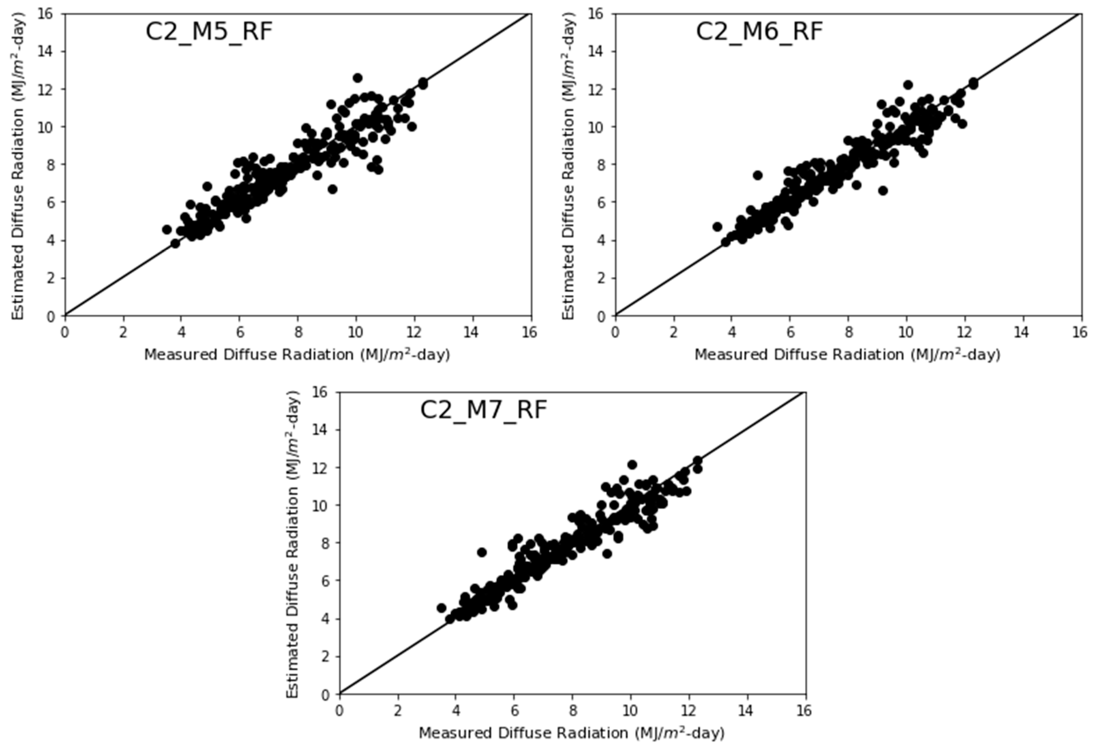 Energies 15 07851 g005b Energies 15 07851 g005b